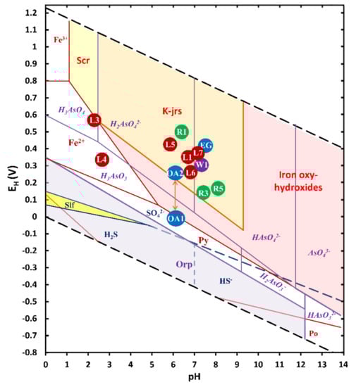 Toxics 09 00307 g004 550