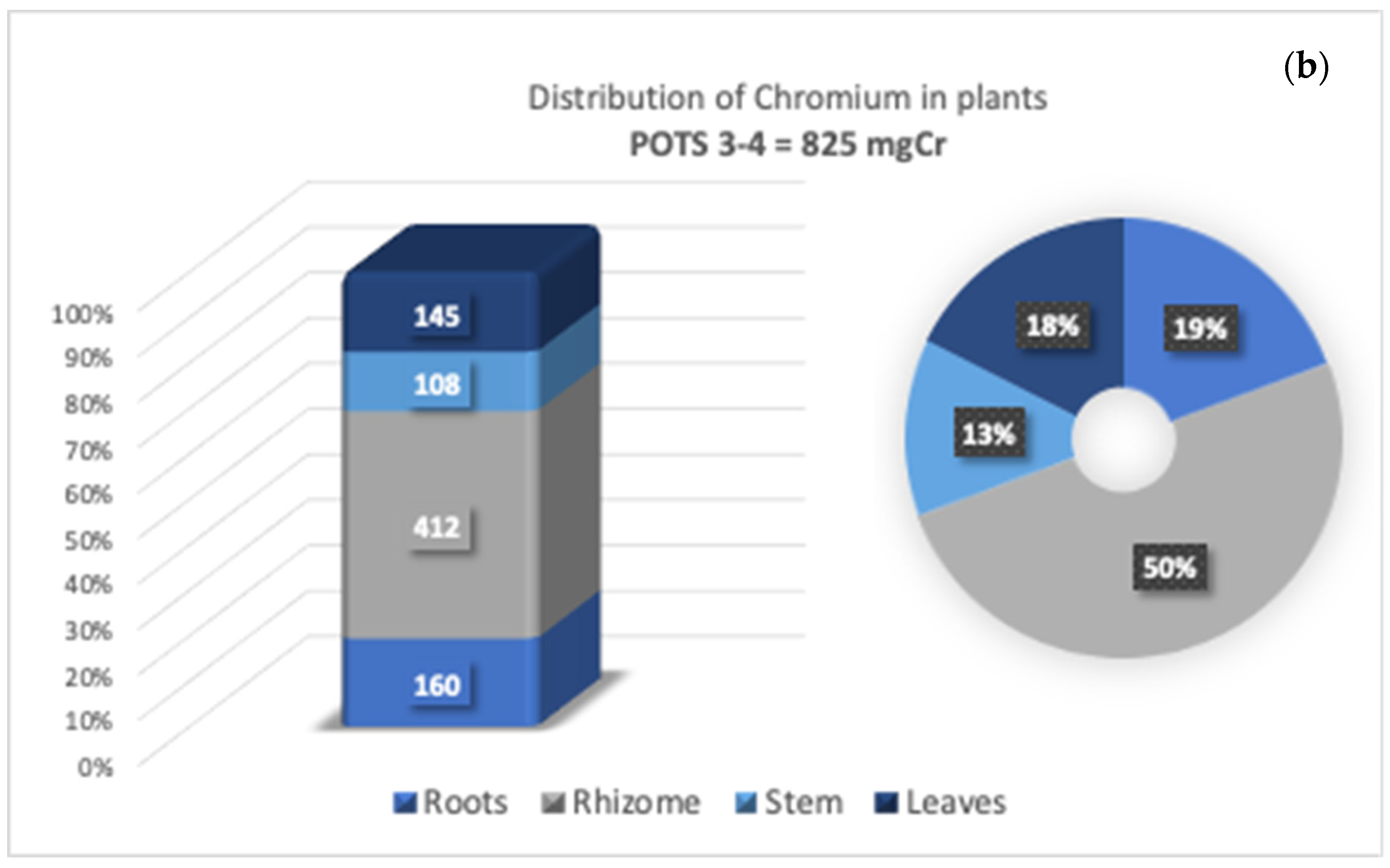 Toxics 09 00312 g008b