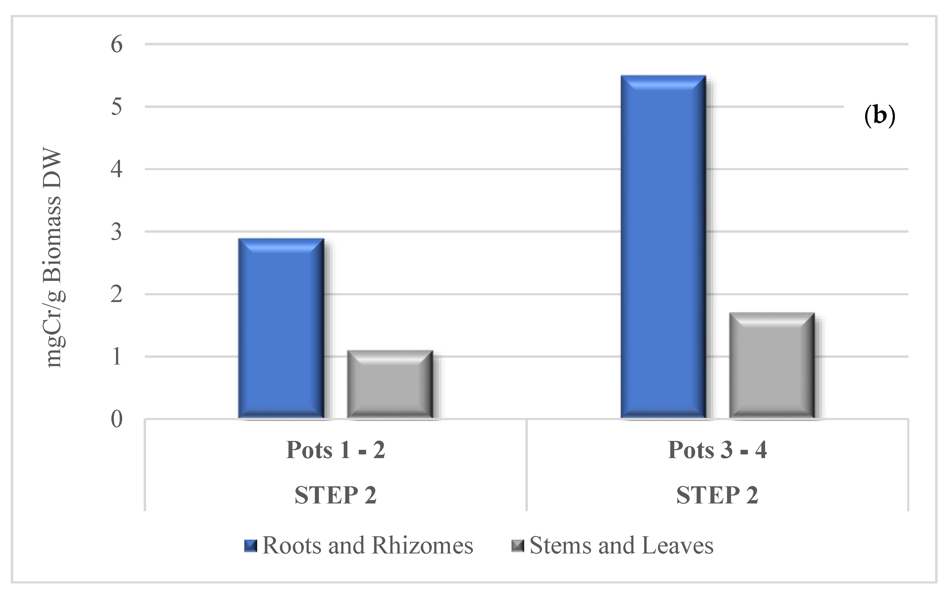 Toxics 09 00312 g009b