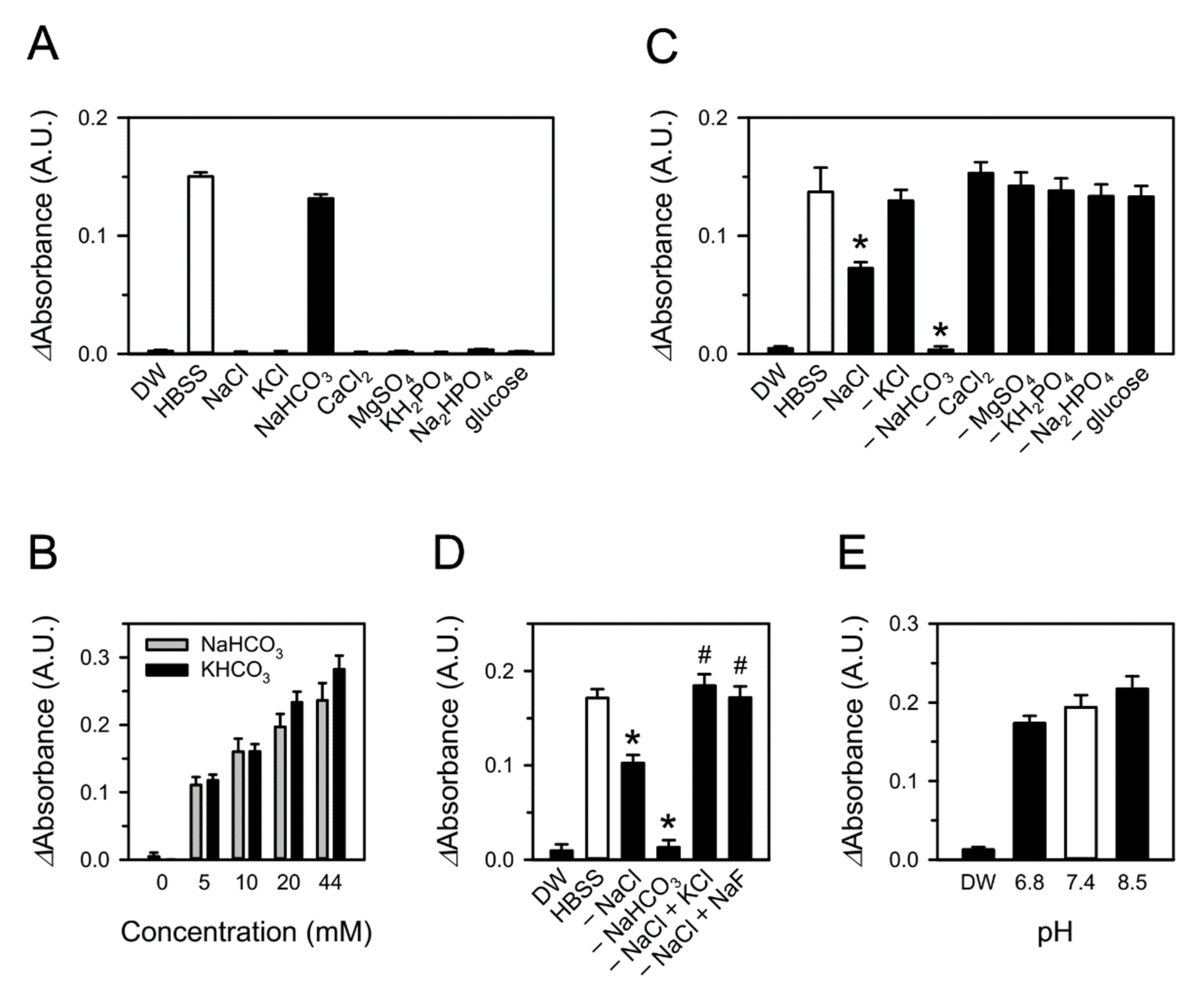 Toxics 09 00316 g002 Toxics 09 00316 g002