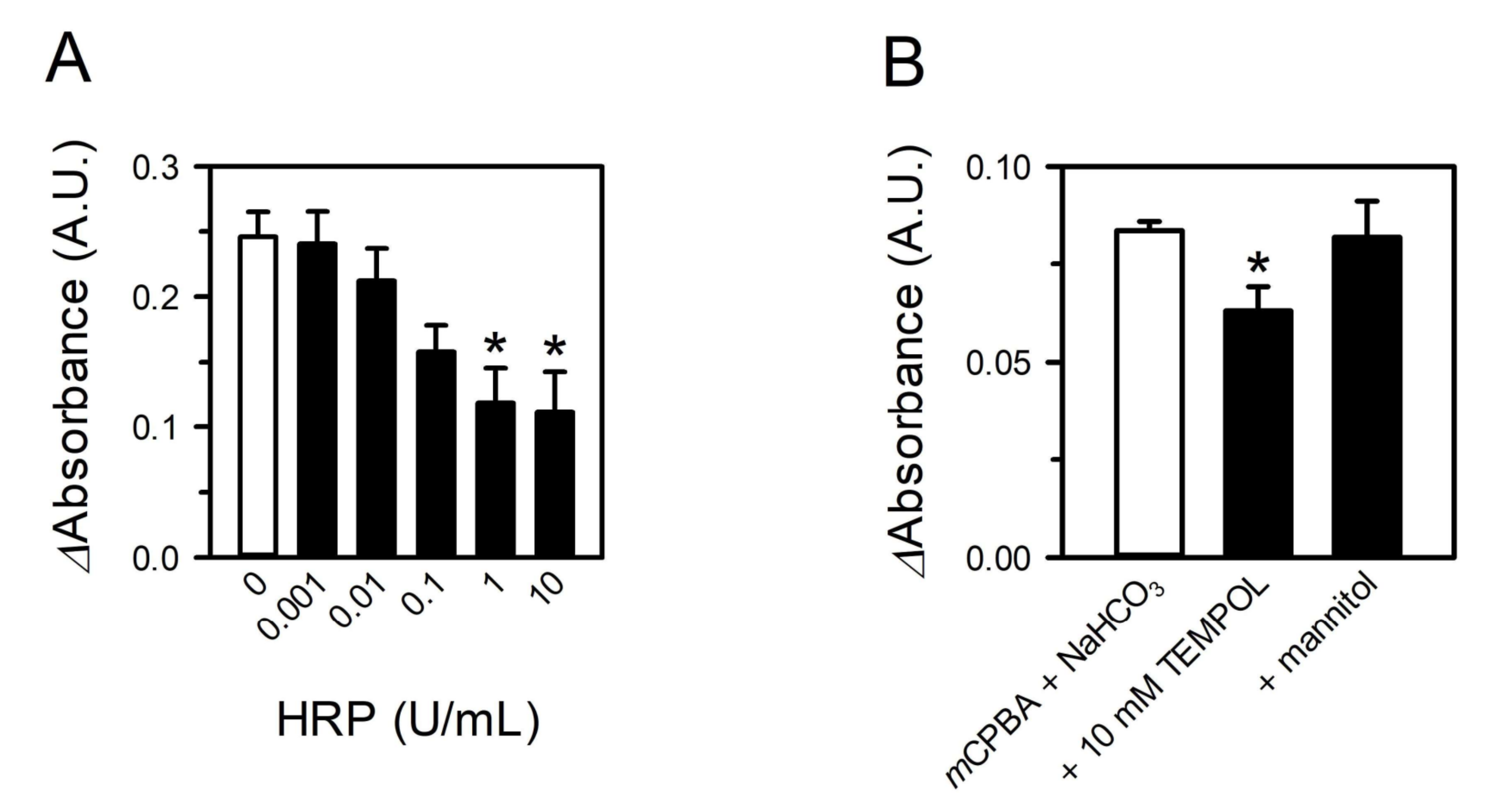 Toxics 09 00316 g003 Toxics 09 00316 g003