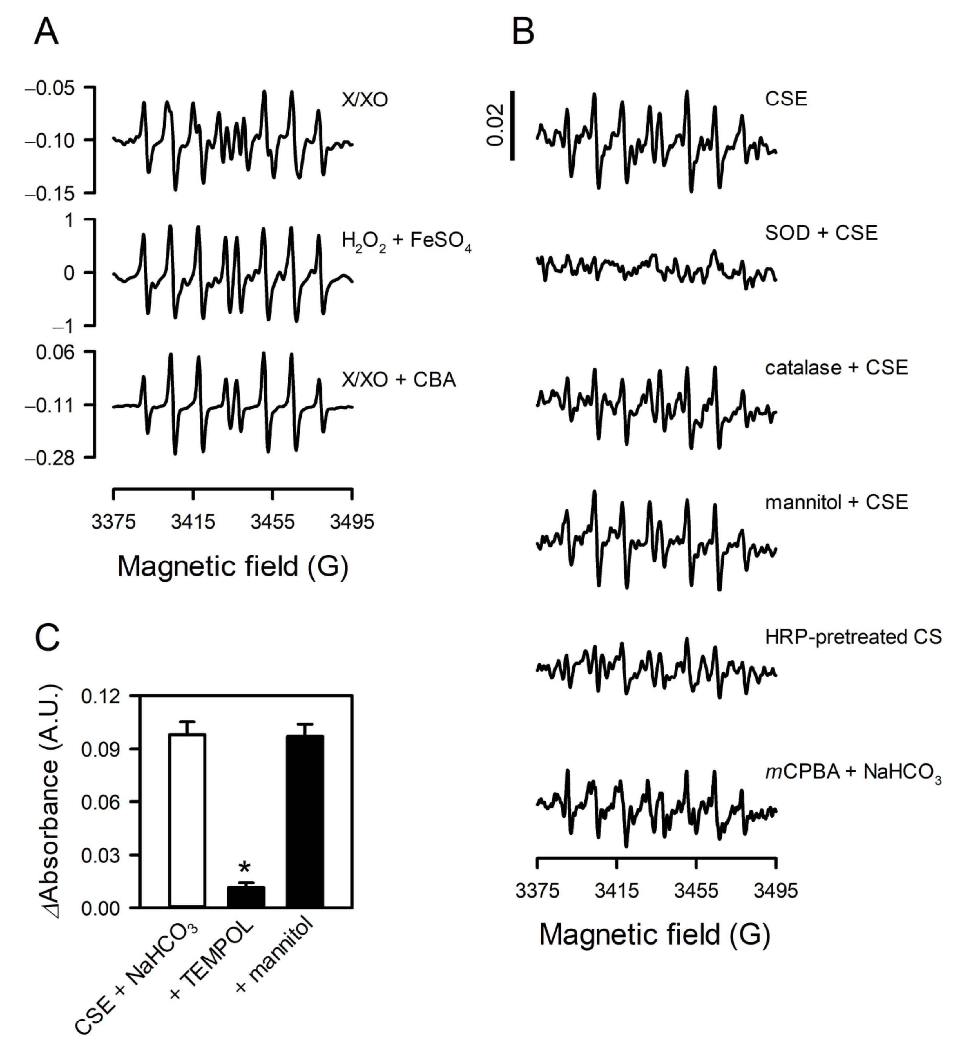 Toxics 09 00316 g004 Toxics 09 00316 g004