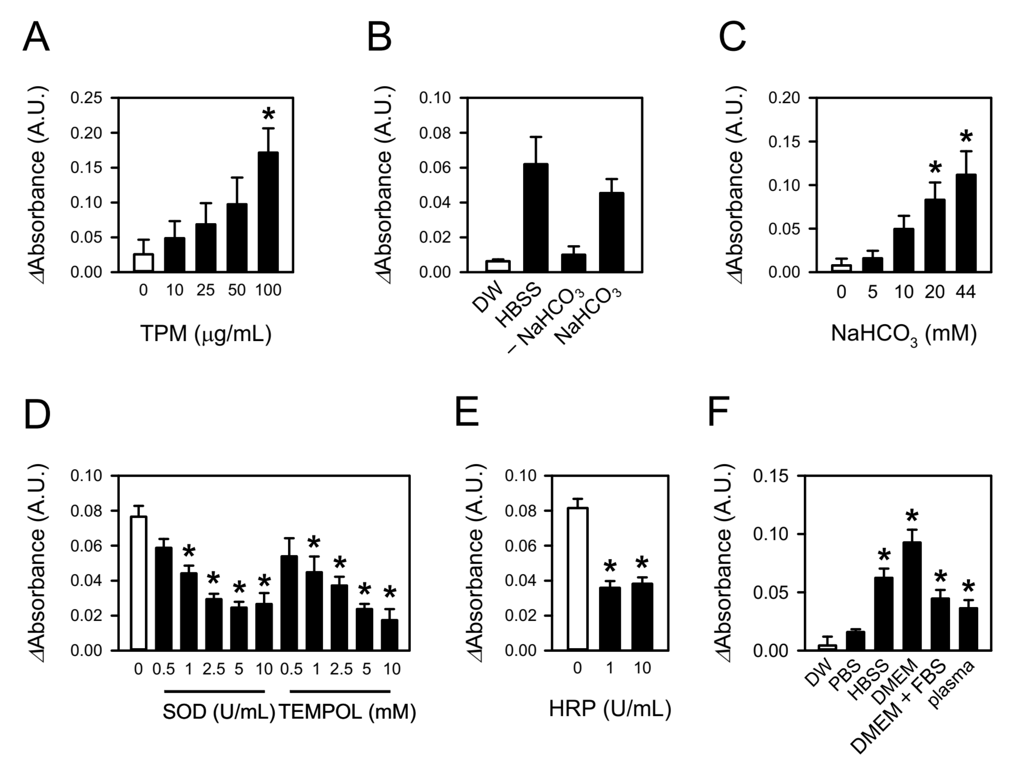 Toxics 09 00316 g005 Toxics 09 00316 g005