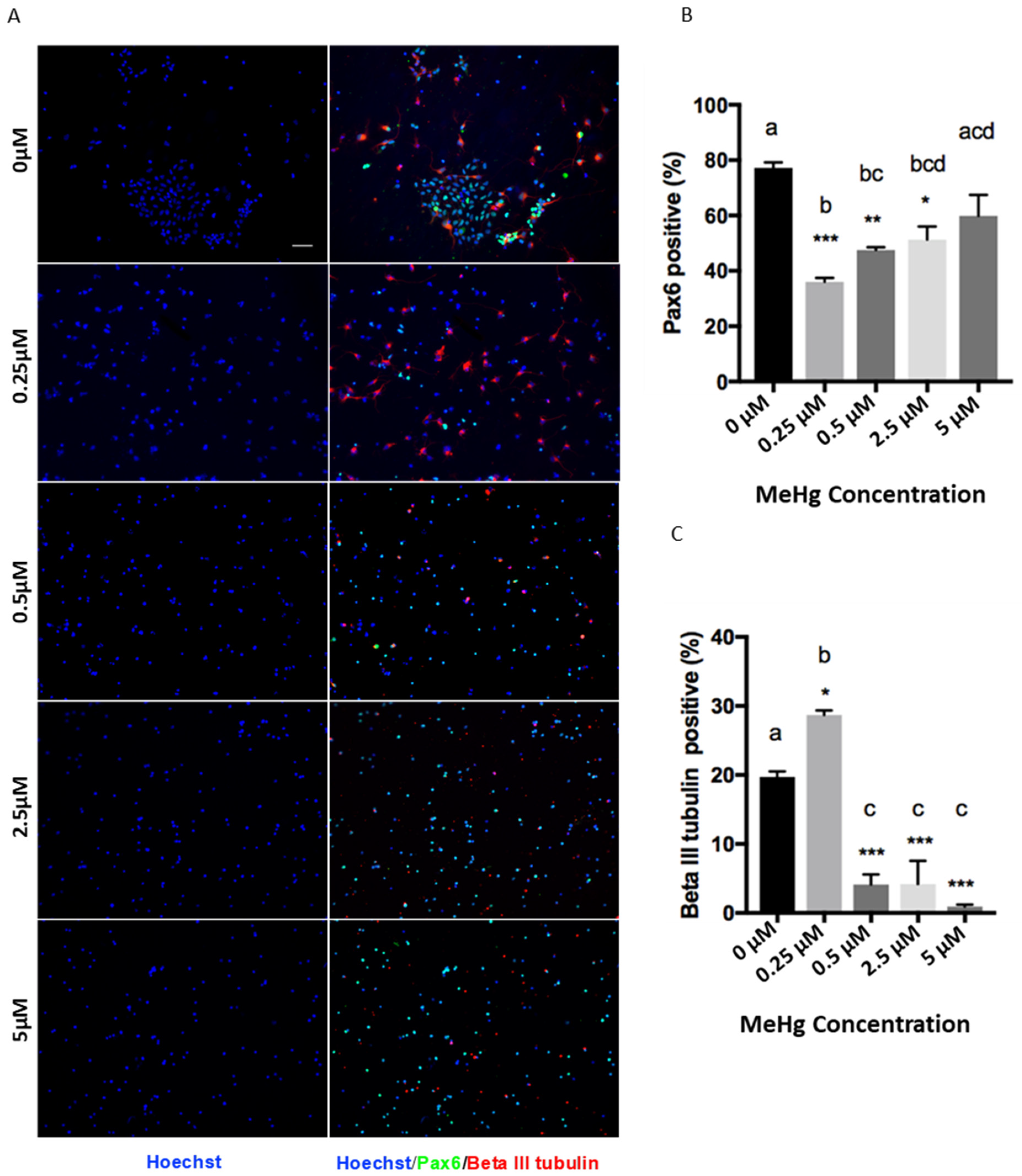 Toxics 09 00322 g002a