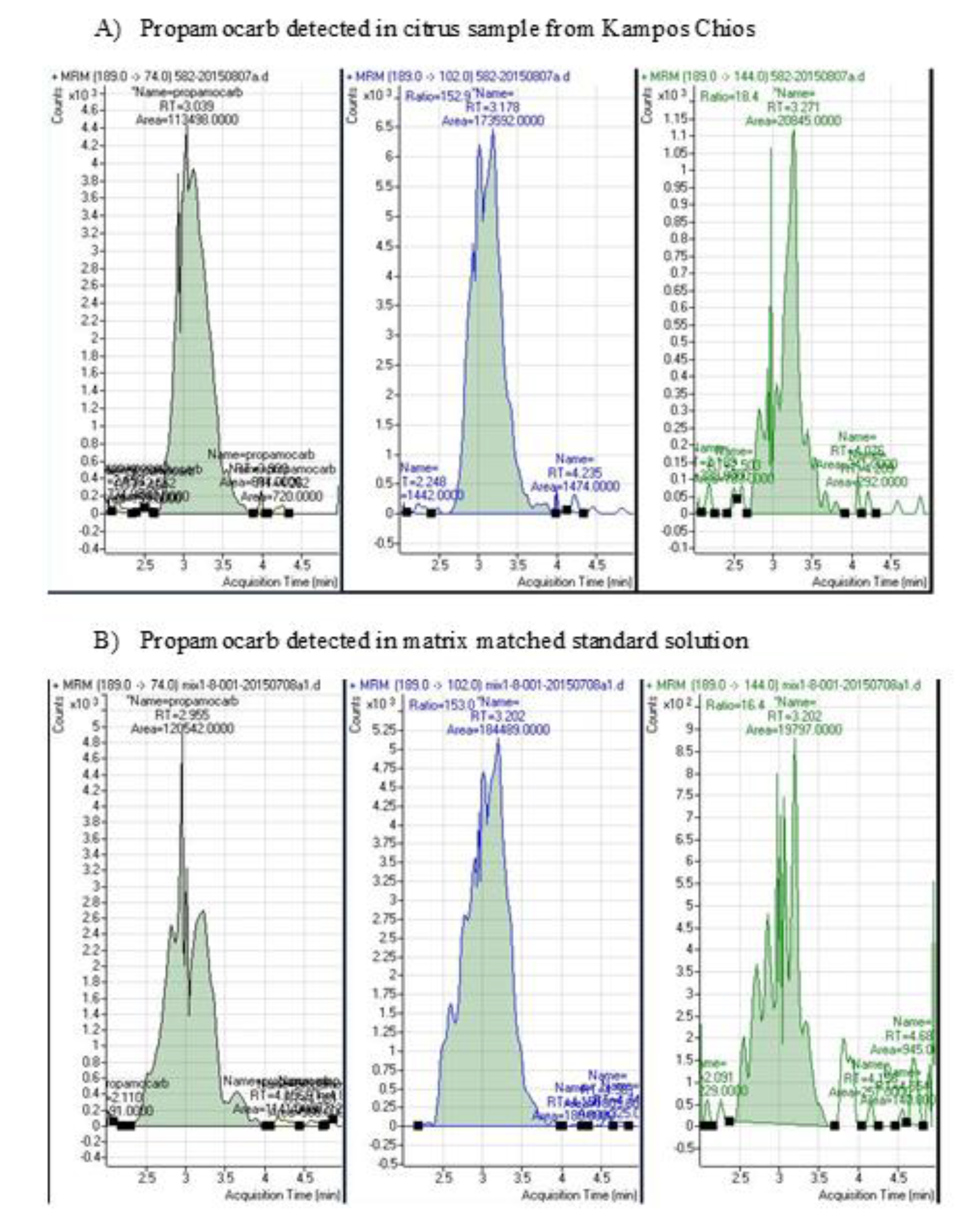 Toxics 09 00323 g002 Toxics 09 00323 g002