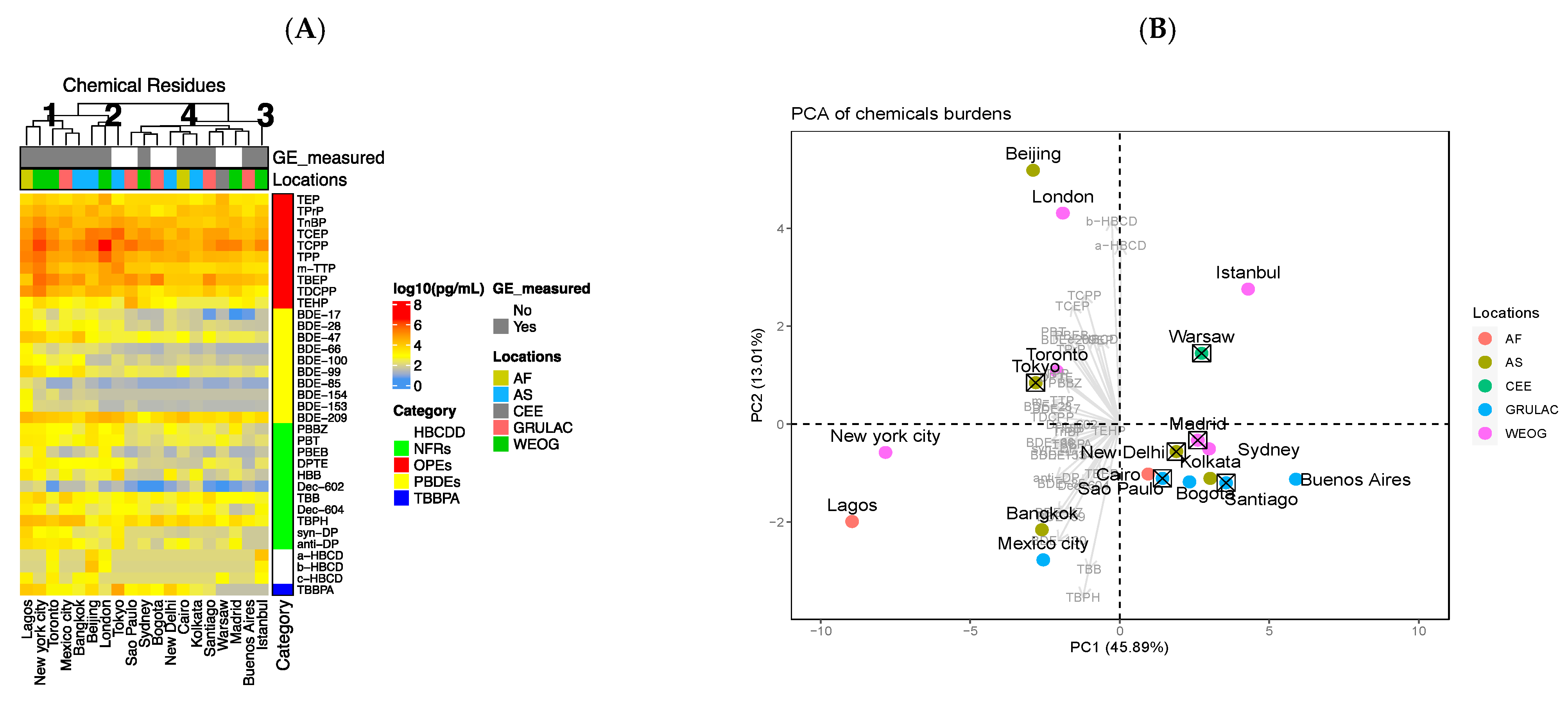 Toxics 09 00324 g002
