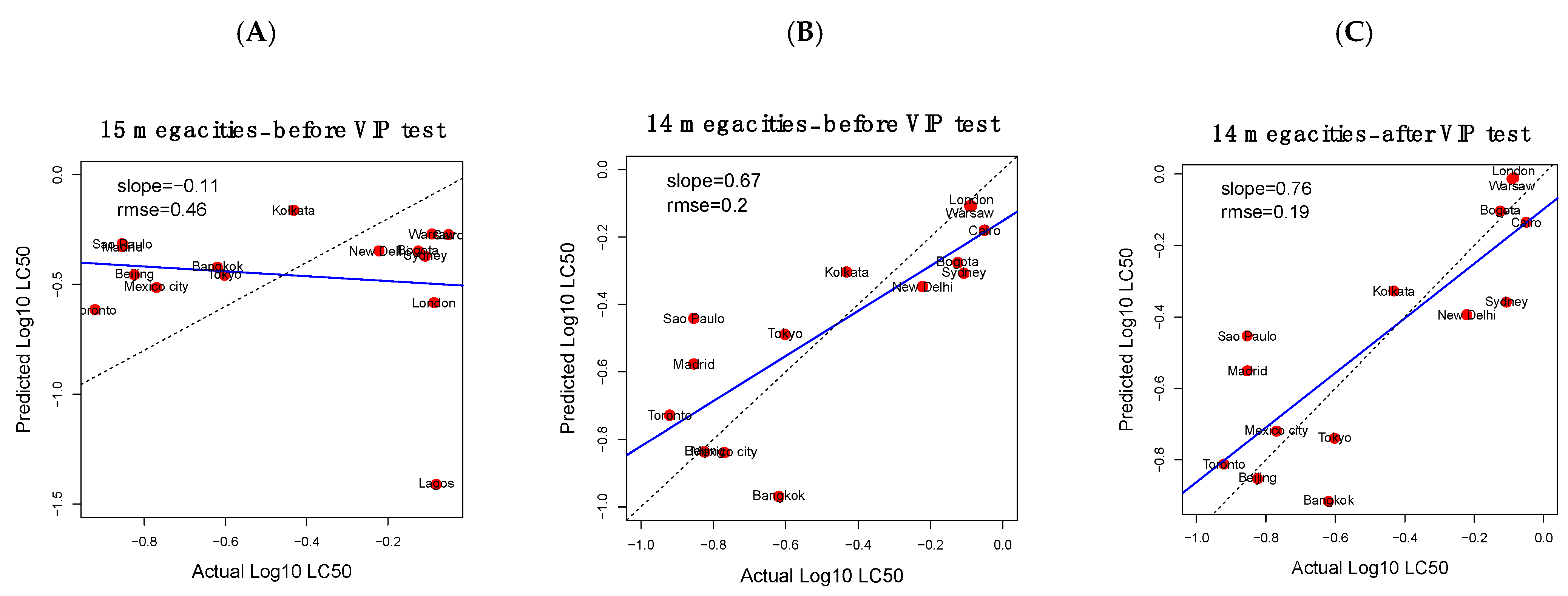 Toxics 09 00324 g003