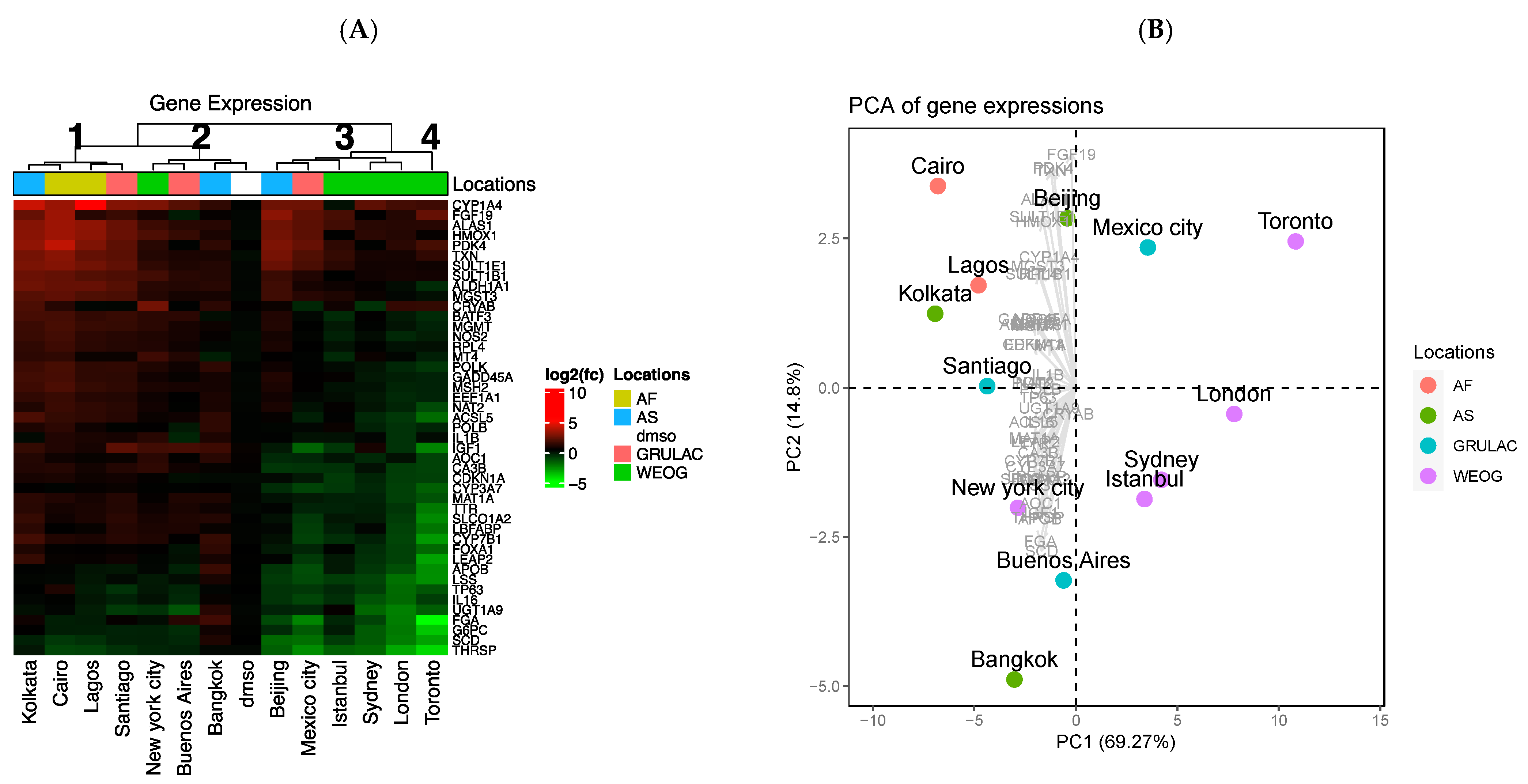 Toxics 09 00324 g004