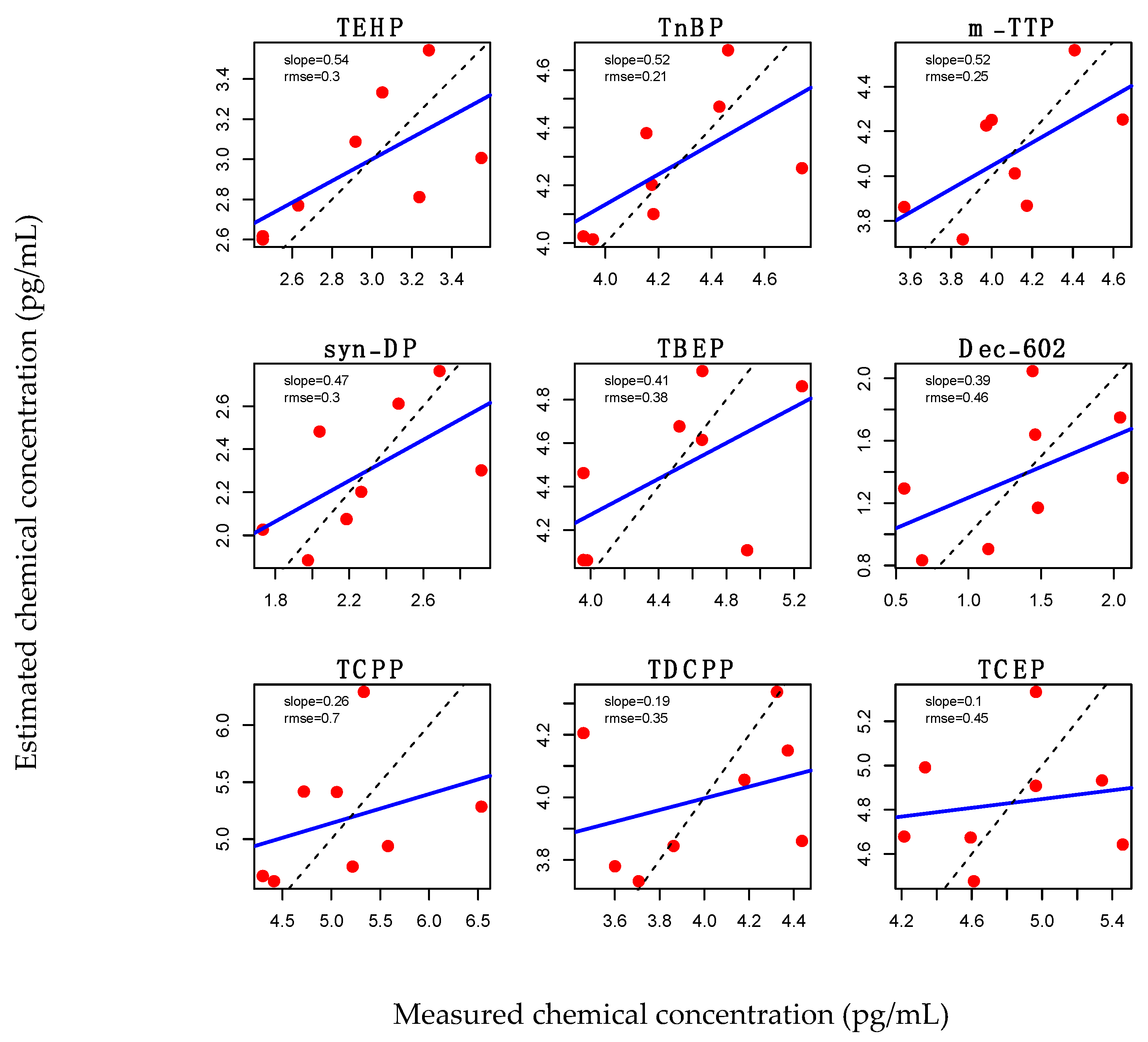 Toxics 09 00324 g005