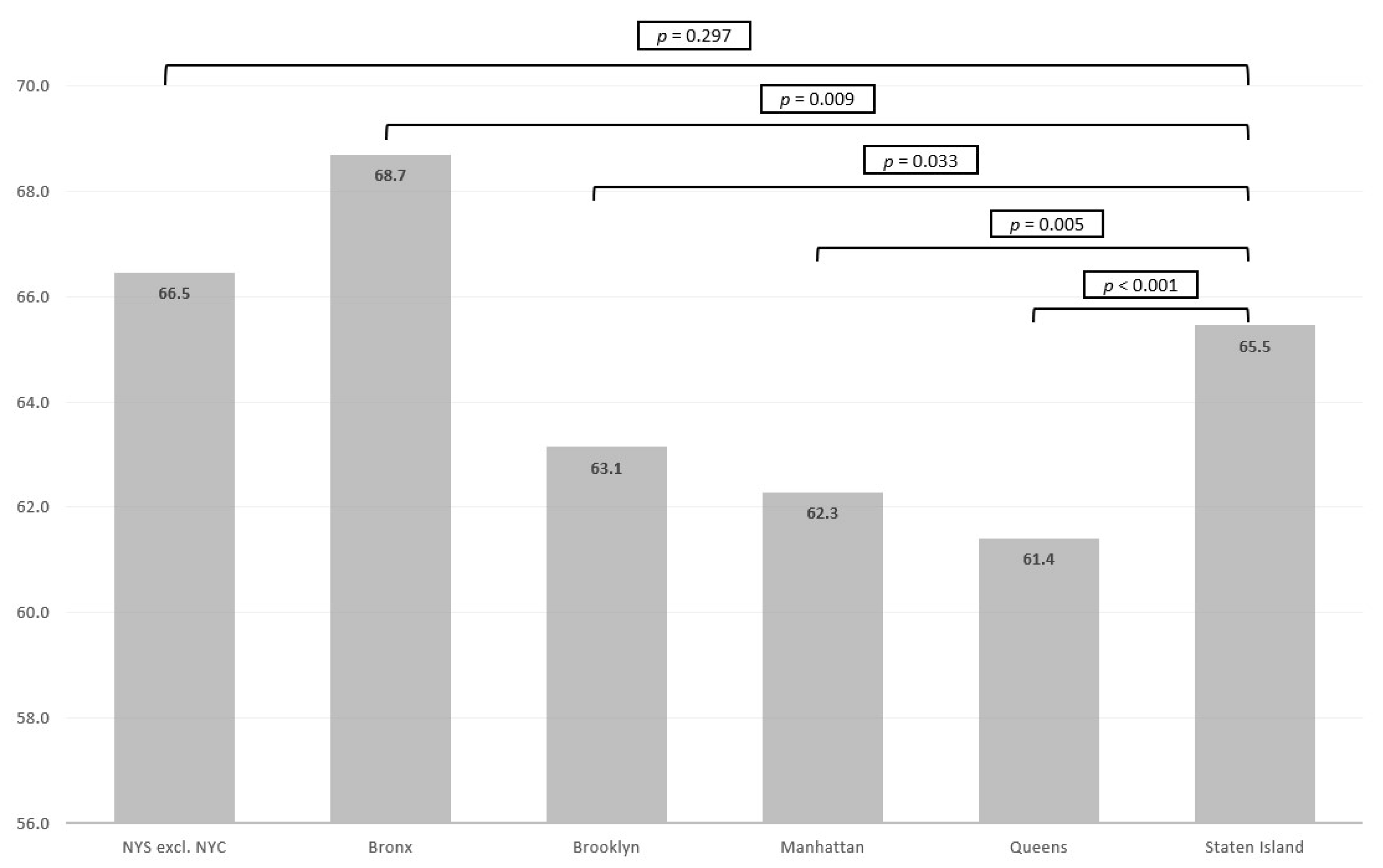 Toxics 09 00325 g004
