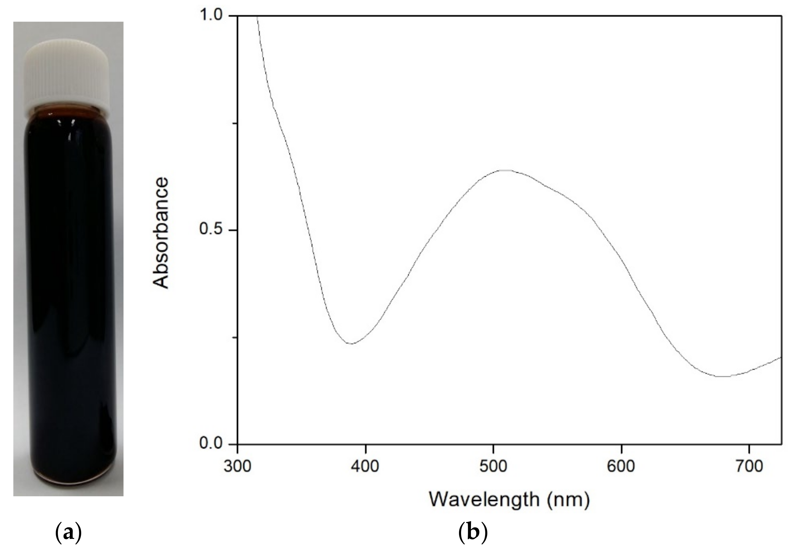 Toxics 09 00327 g002