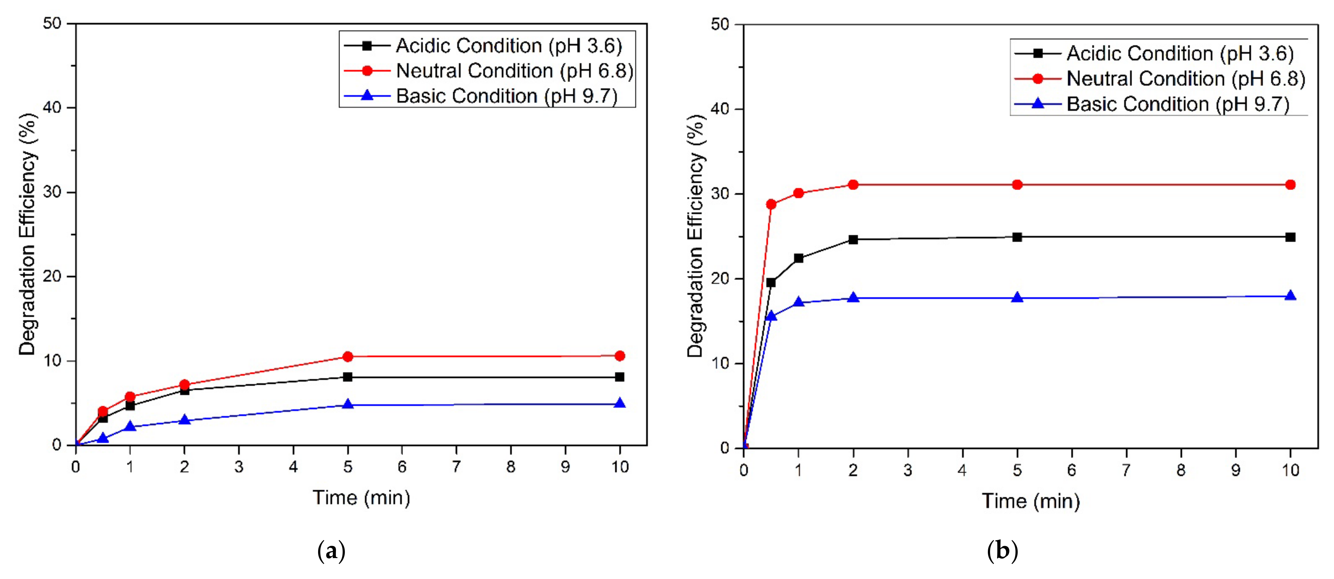 Toxics 09 00327 g003