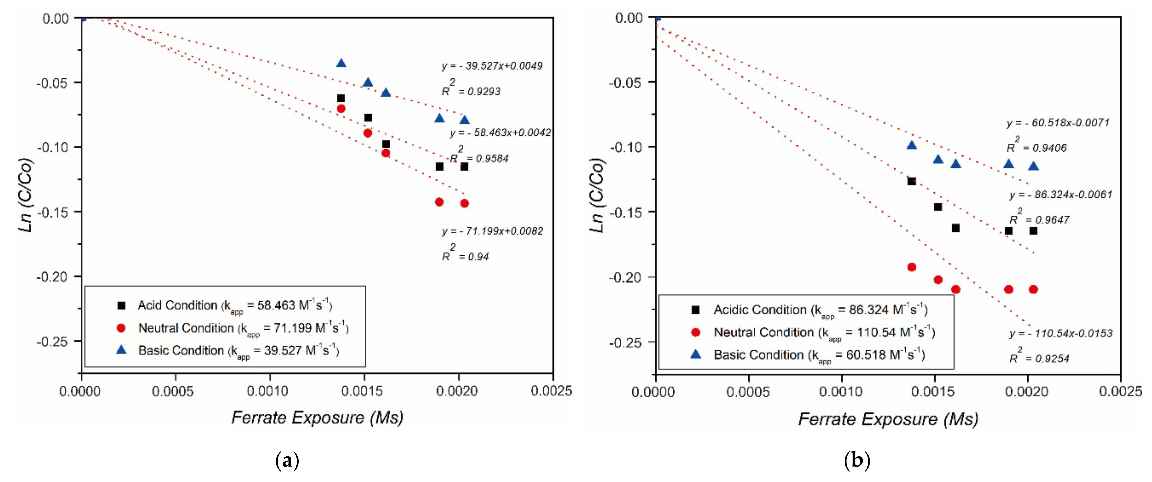 Toxics 09 00327 g004