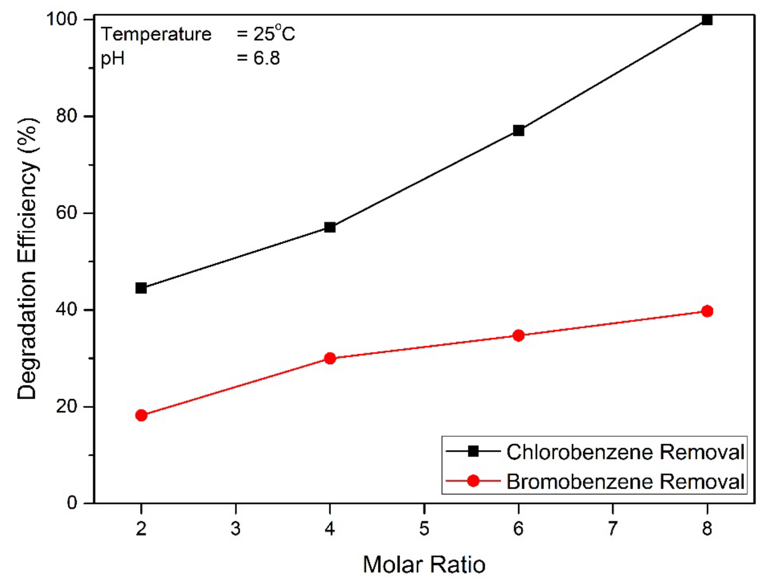 Toxics 09 00327 g006