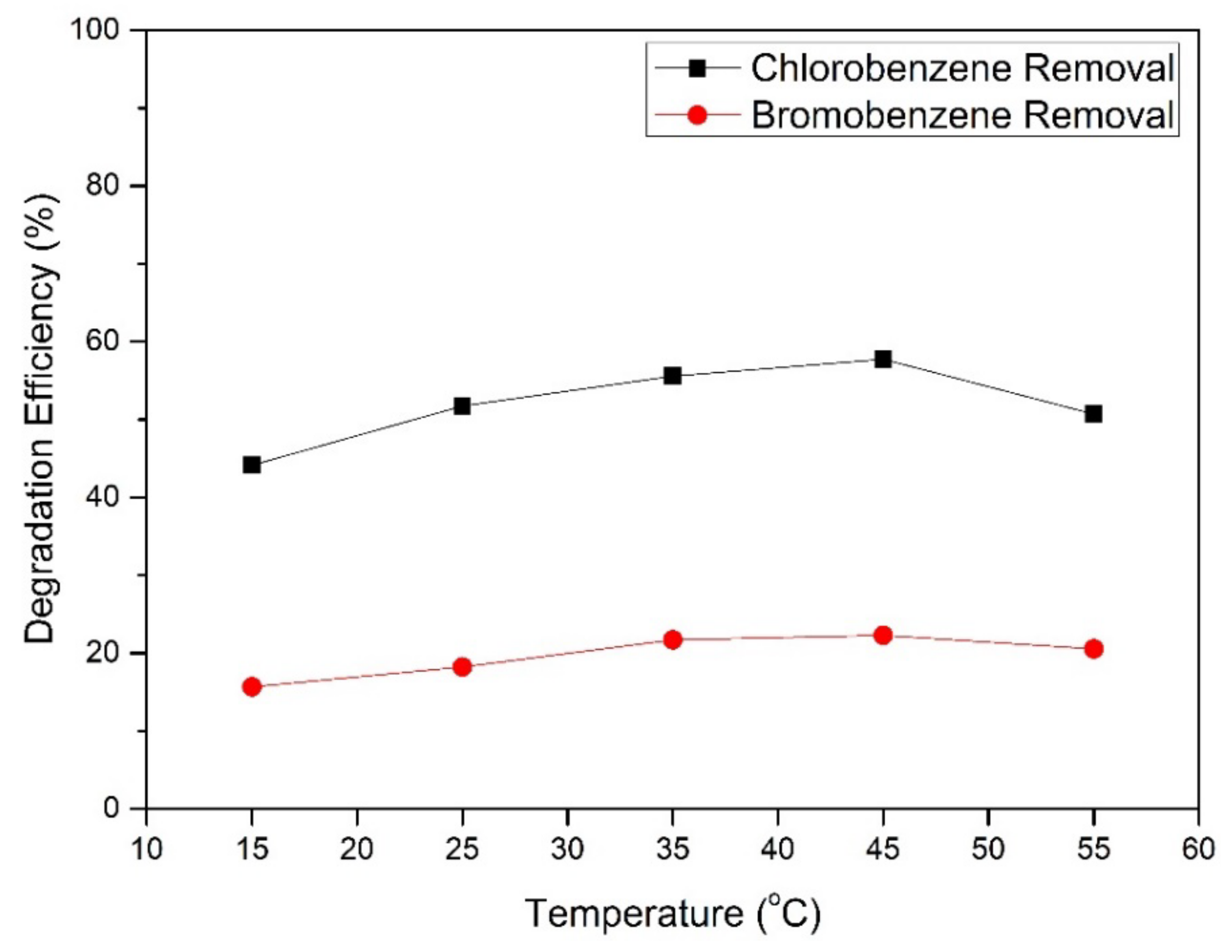 Toxics 09 00327 g007