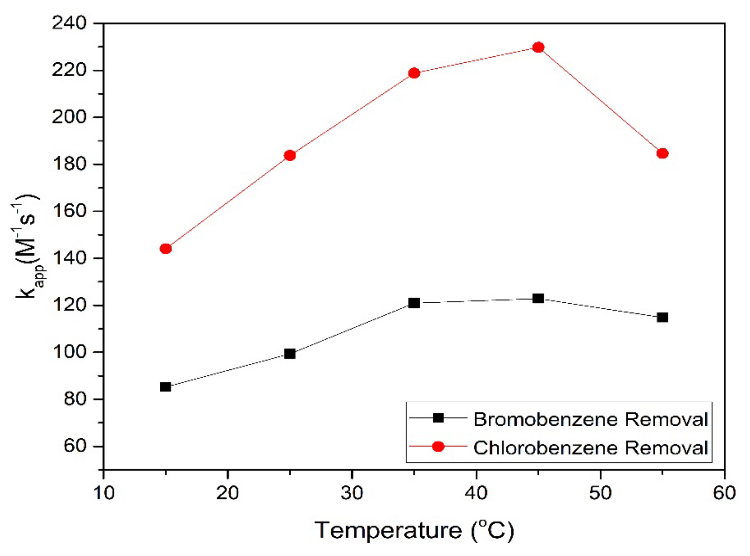 Toxics 09 00327 g008