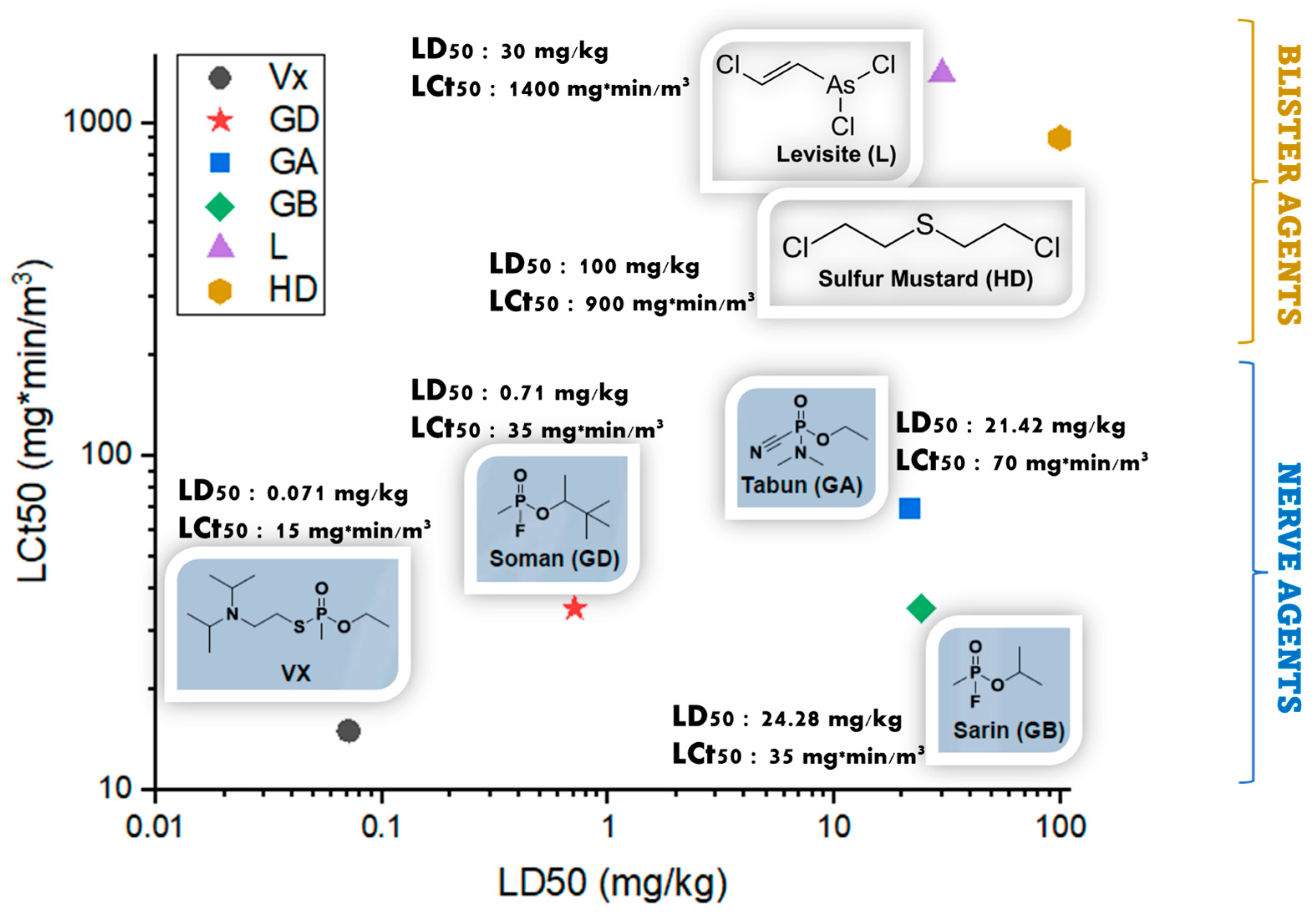 Toxics 09 00334 g001