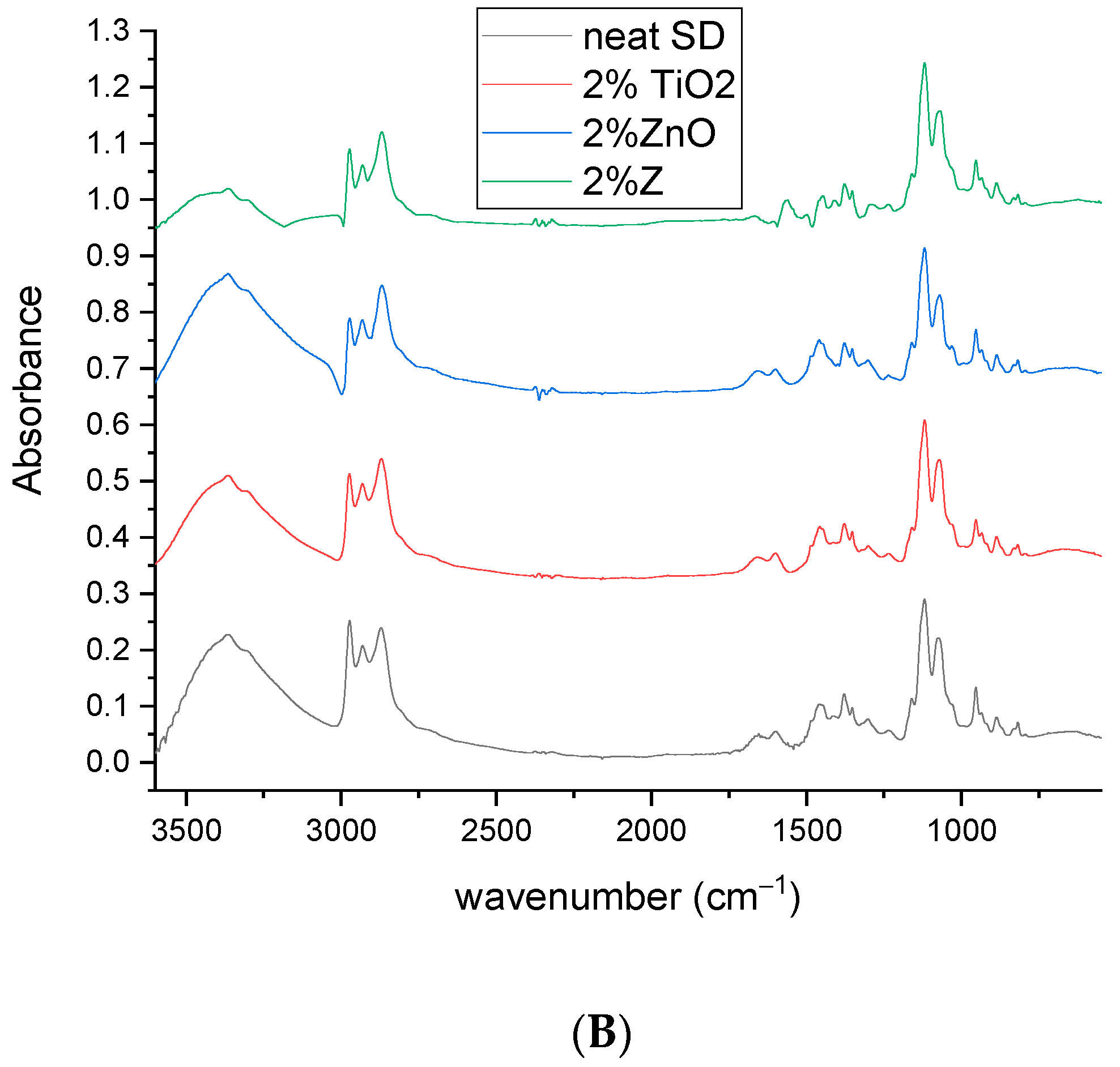 Toxics 09 00334 g003b