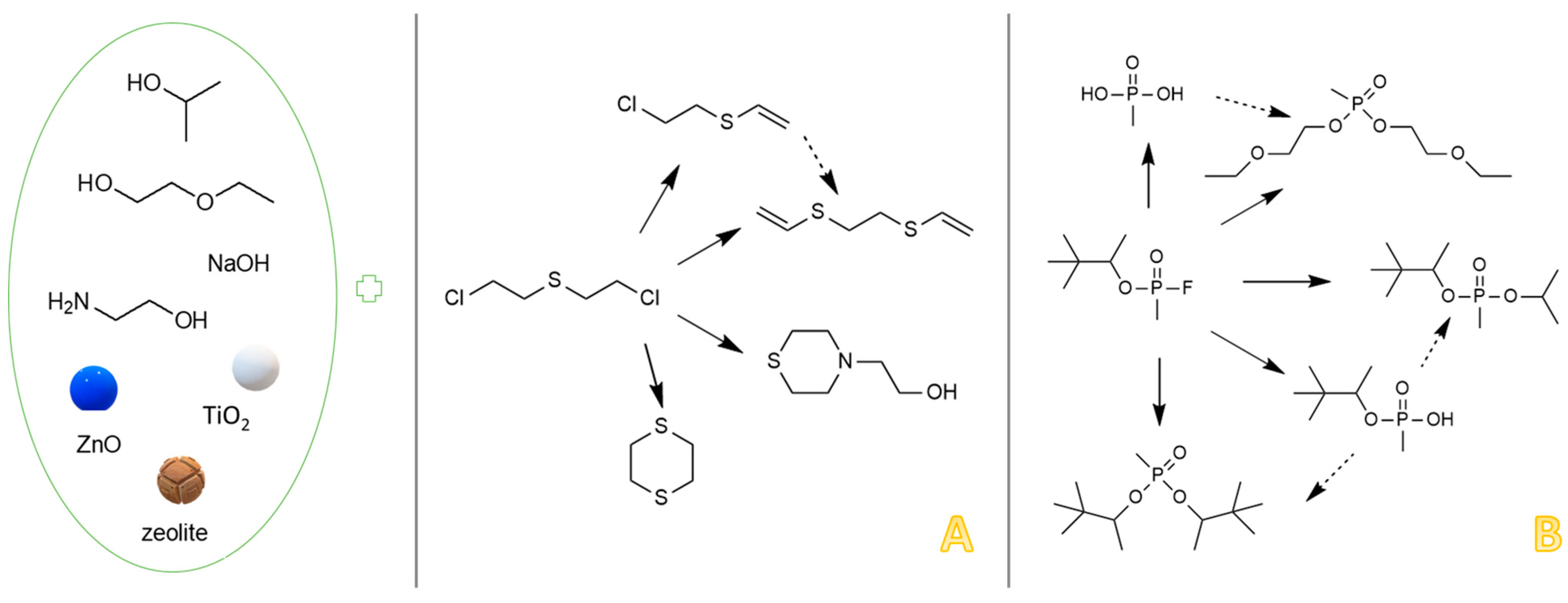 Toxics 09 00334 g004