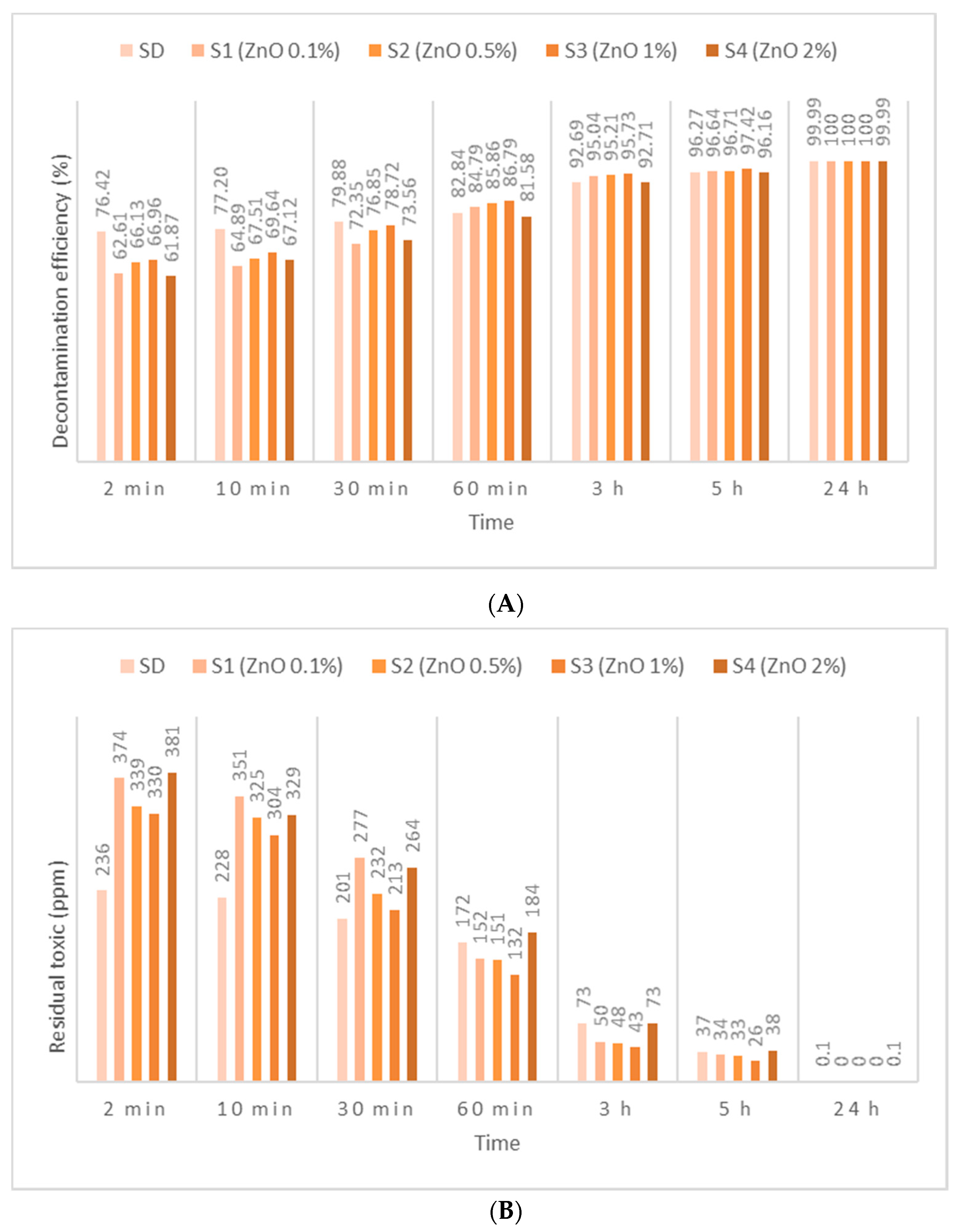 Toxics 09 00334 g005