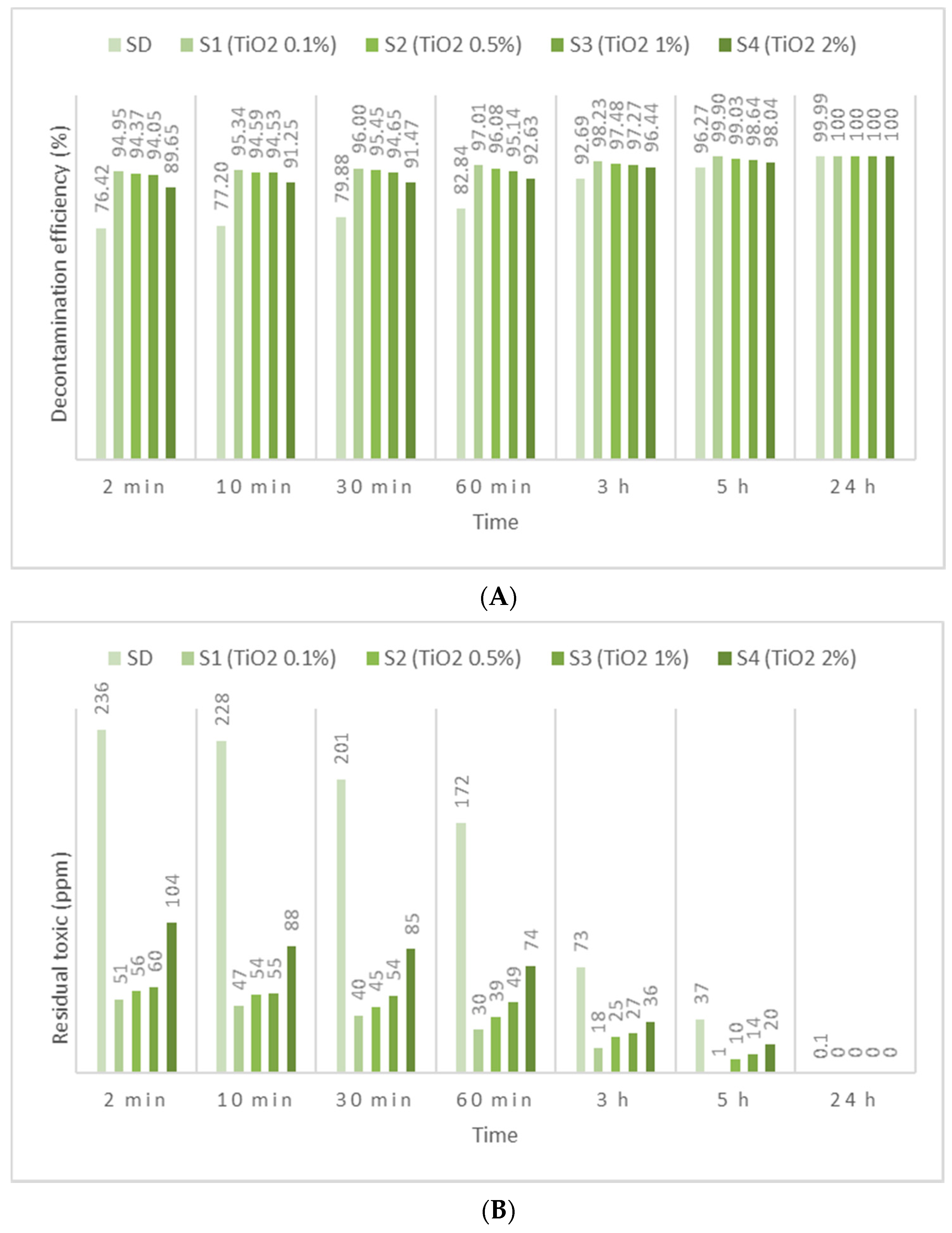 Toxics 09 00334 g006