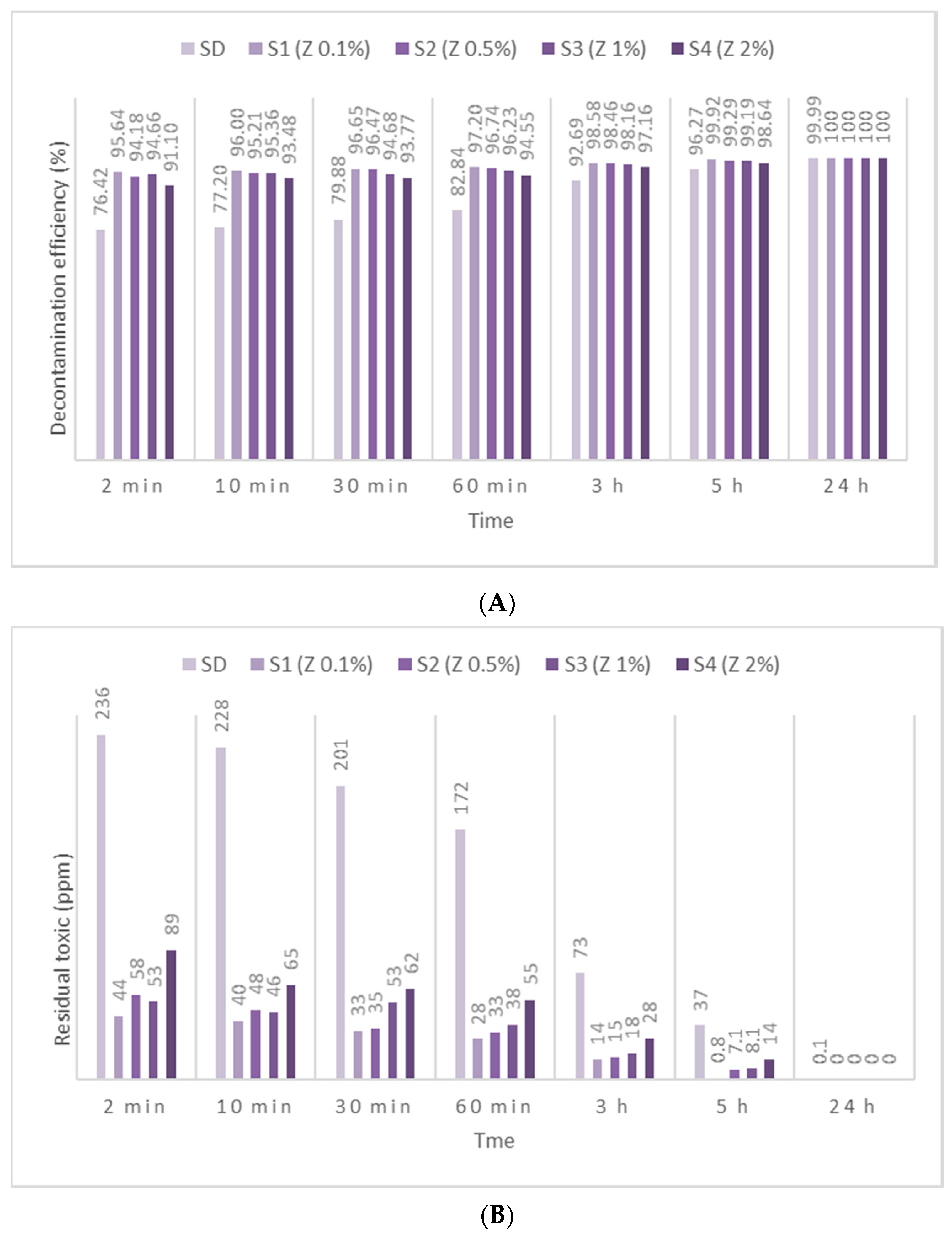 Toxics 09 00334 g007