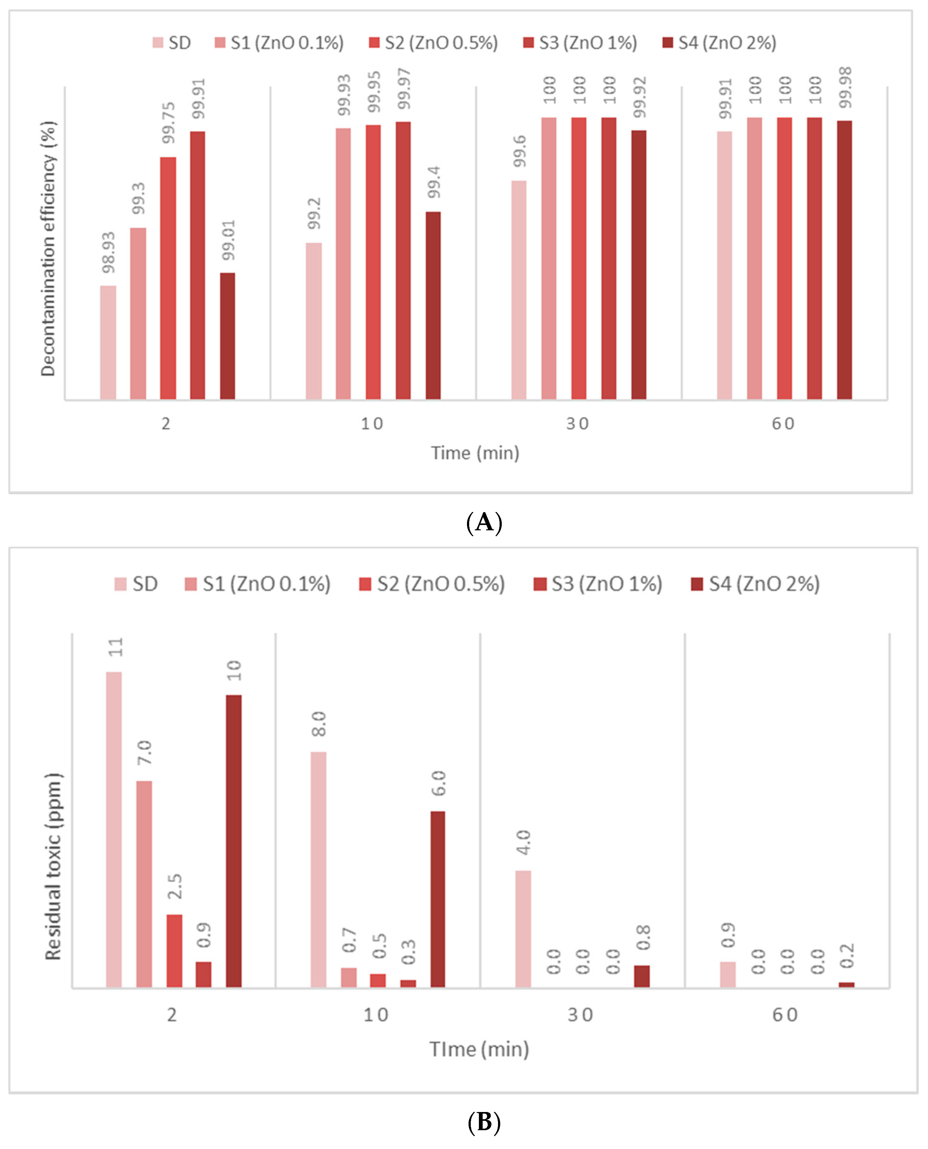 Toxics 09 00334 g008