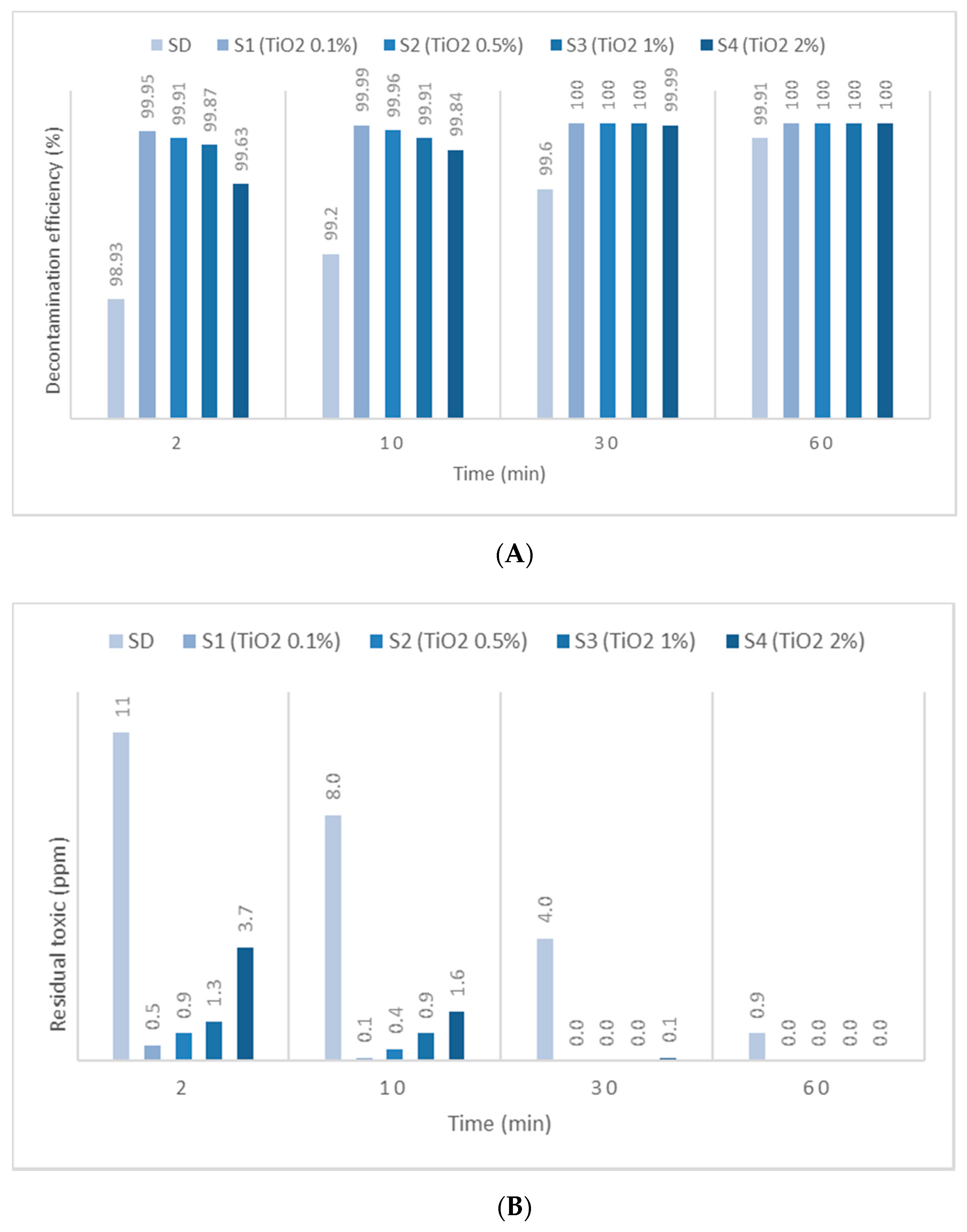 Toxics 09 00334 g009