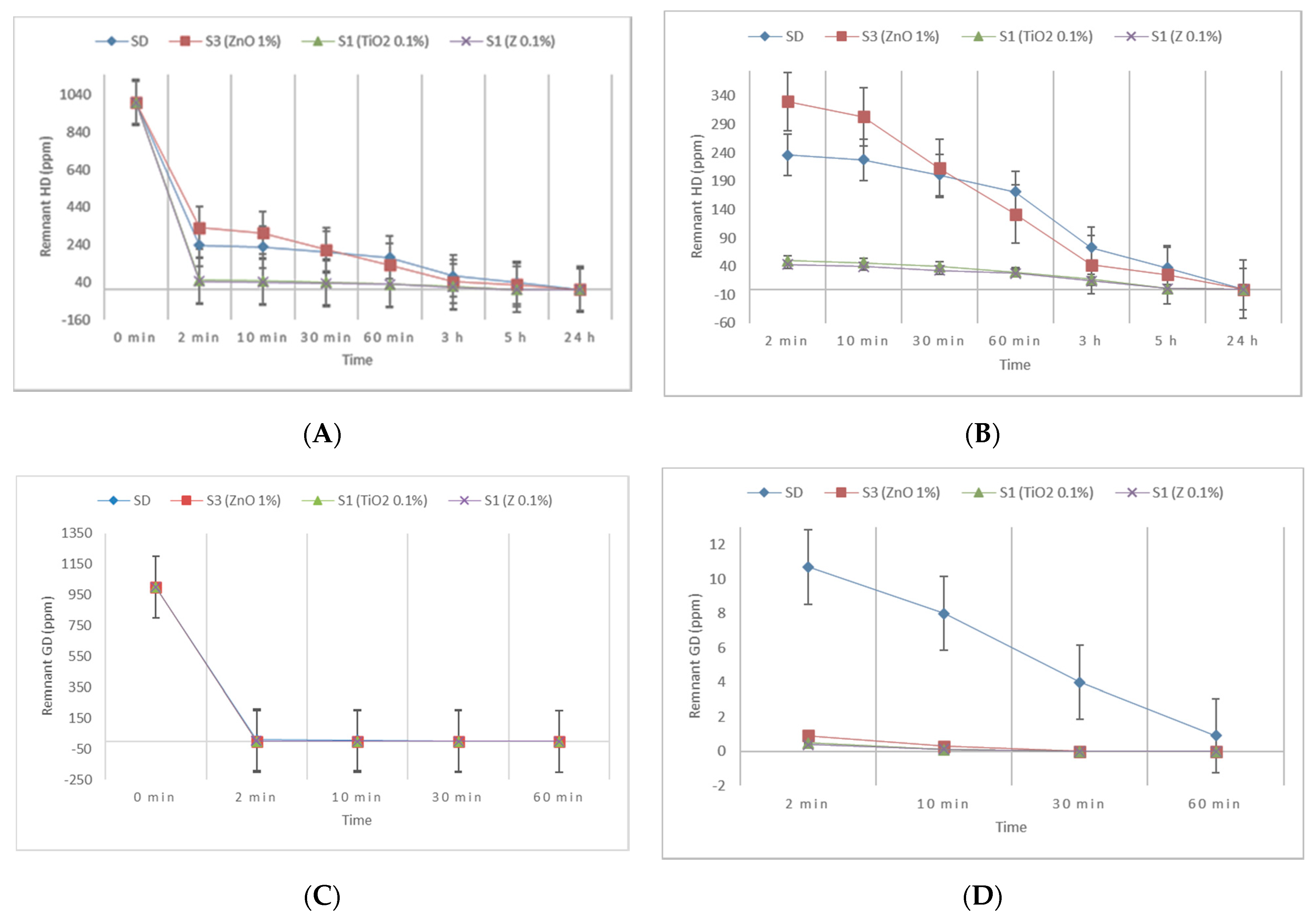 Toxics 09 00334 g011