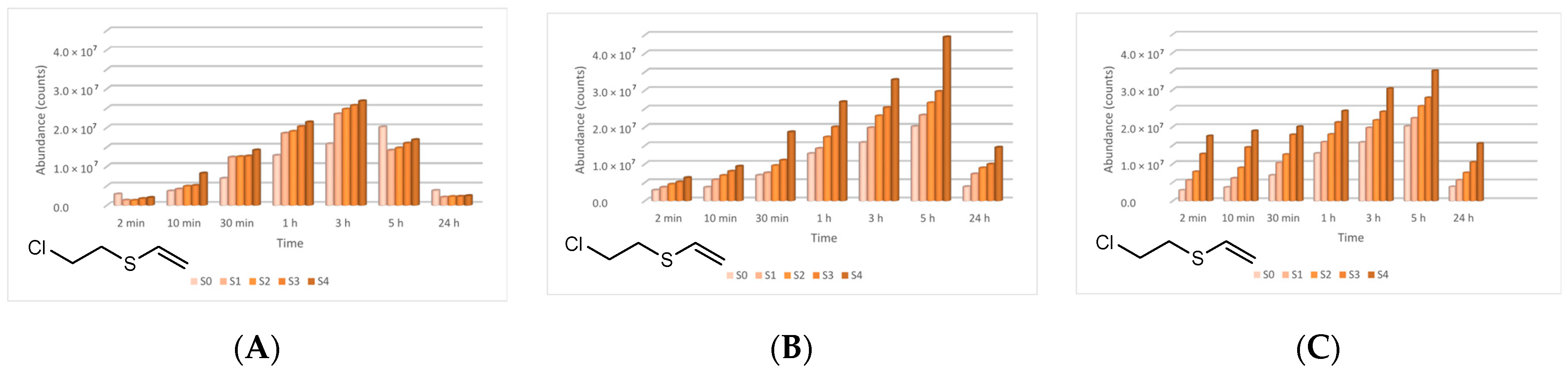 Toxics 09 00334 g012