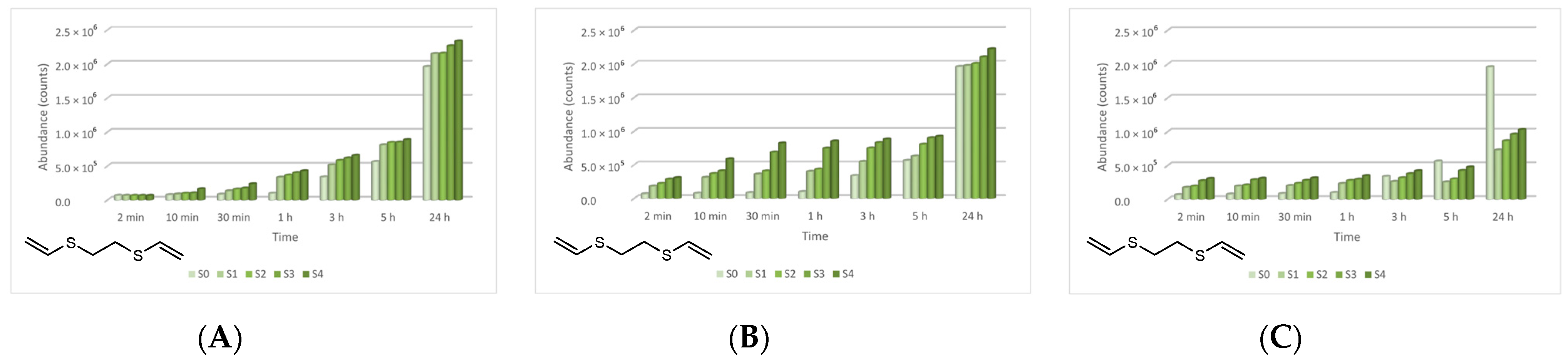 Toxics 09 00334 g014