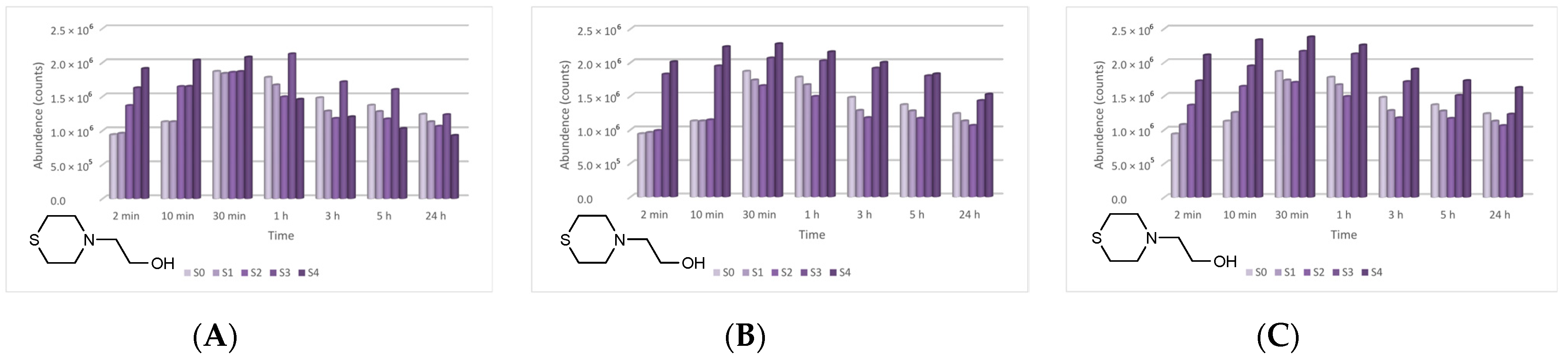 Toxics 09 00334 g015