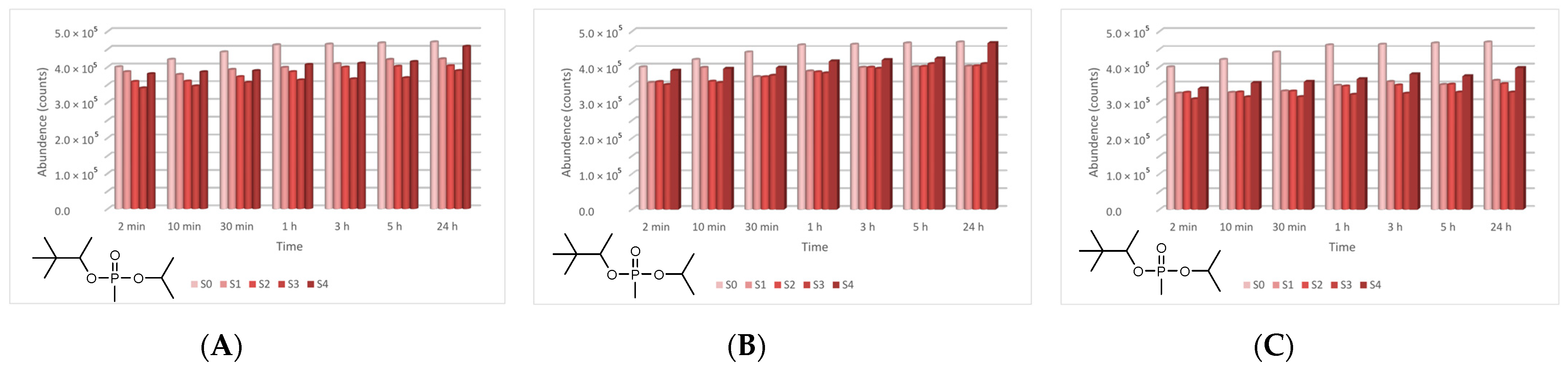 Toxics 09 00334 g018