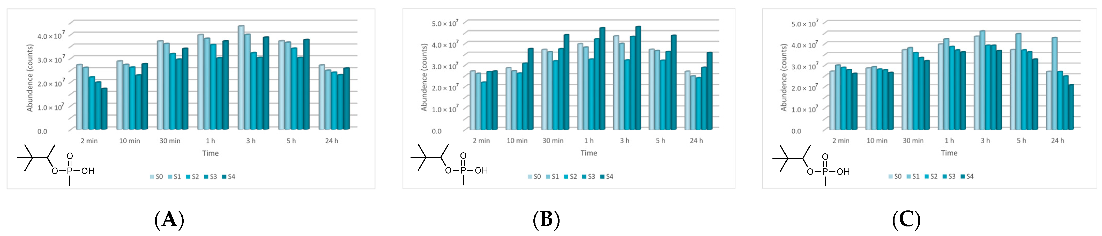 Toxics 09 00334 g019