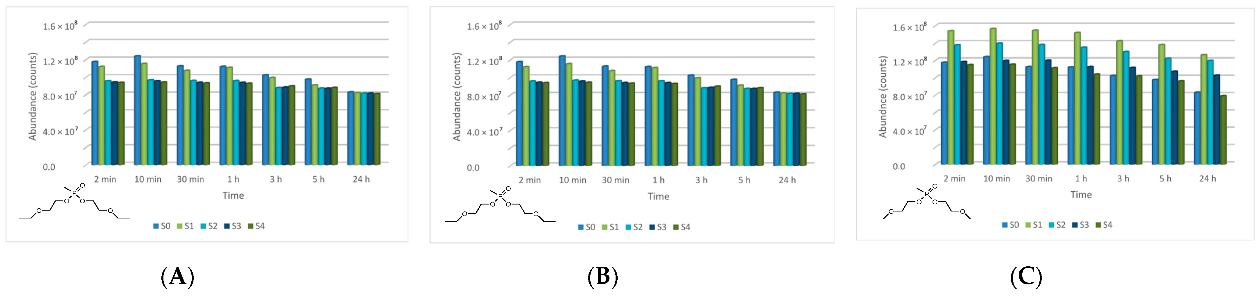 Toxics 09 00334 g021