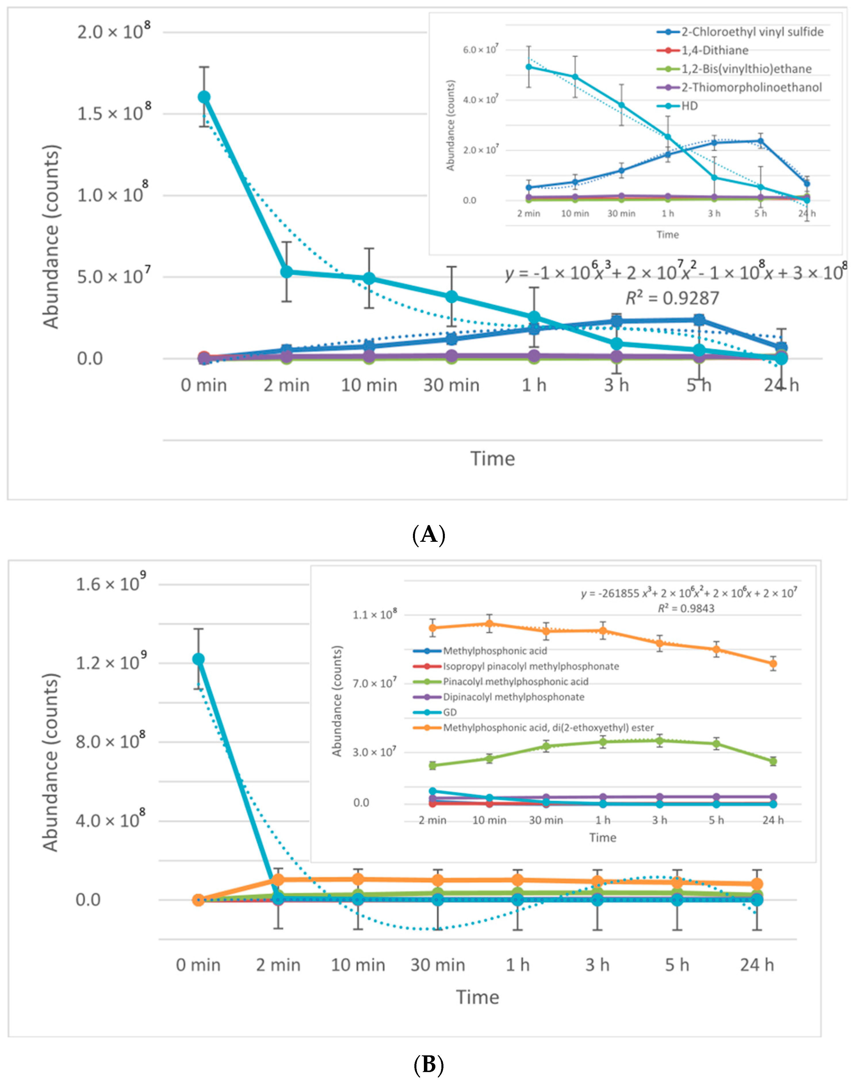 Toxics 09 00334 g023