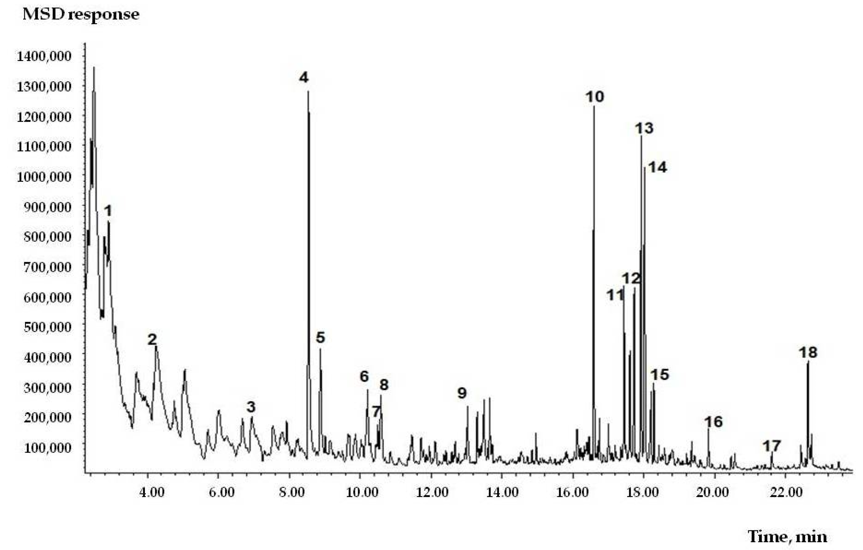 Toxics 09 00342 g001