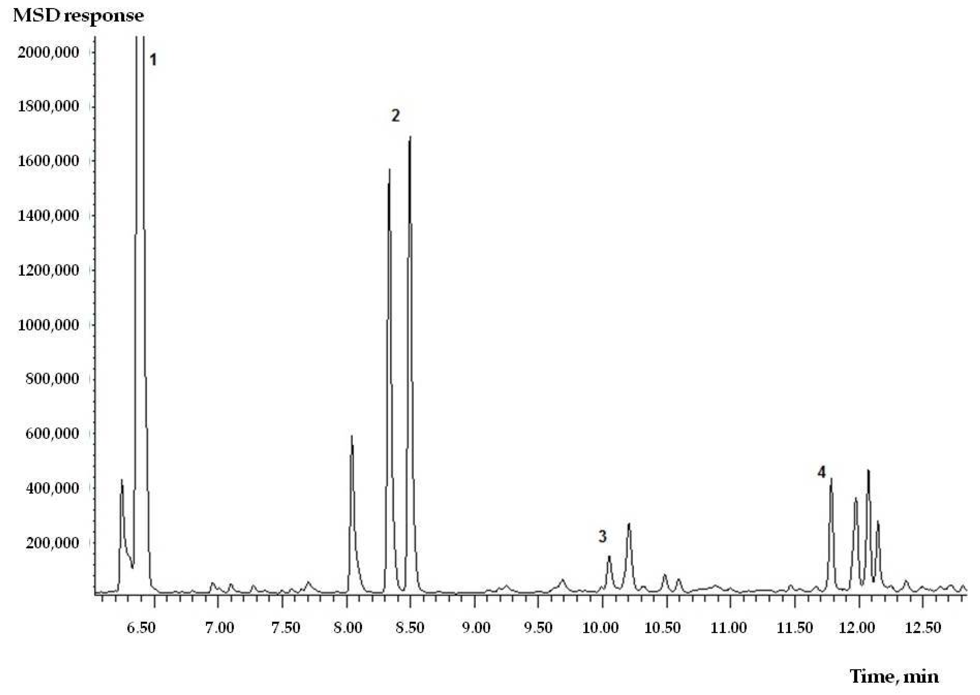 Toxics 09 00342 g002