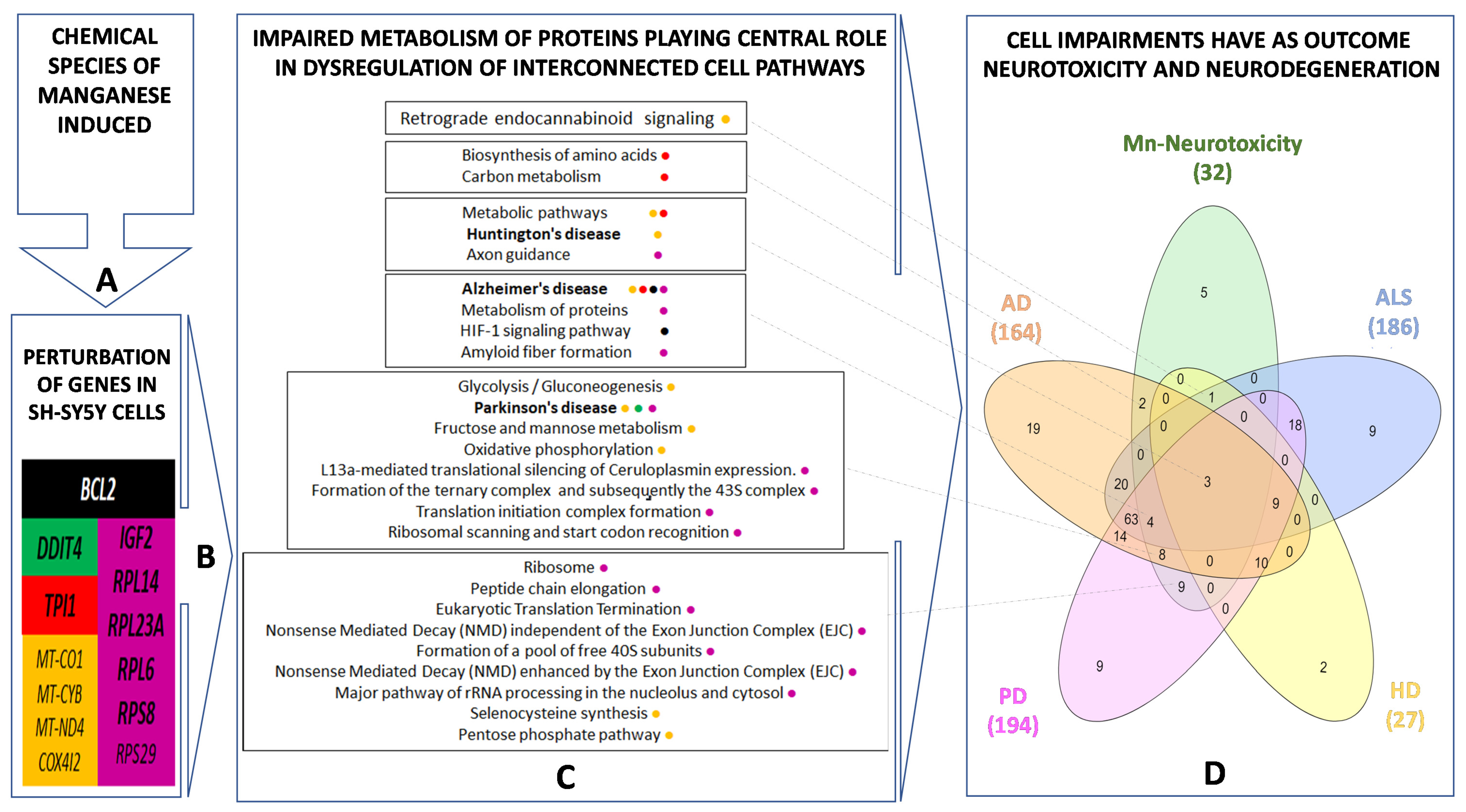 Toxics 09 00348 g005