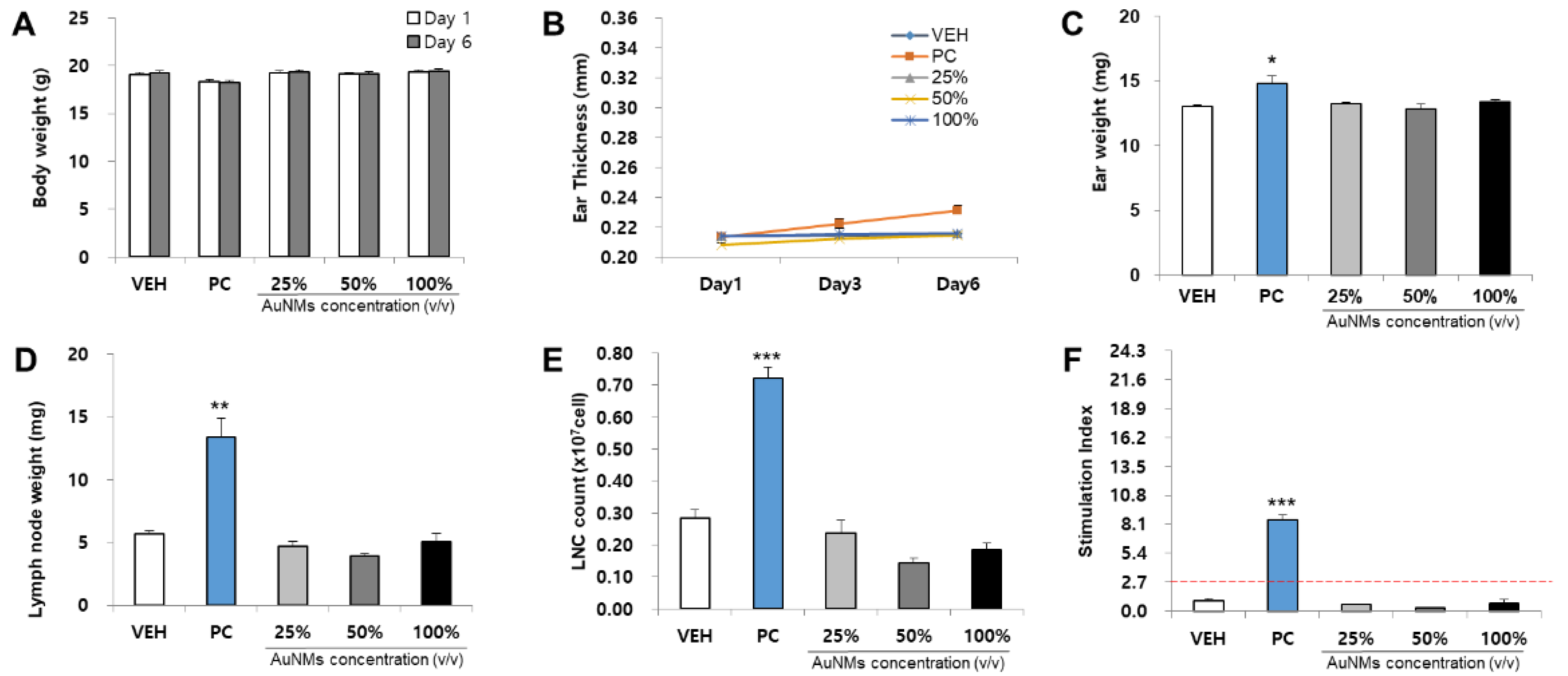Toxics 09 00355 g005