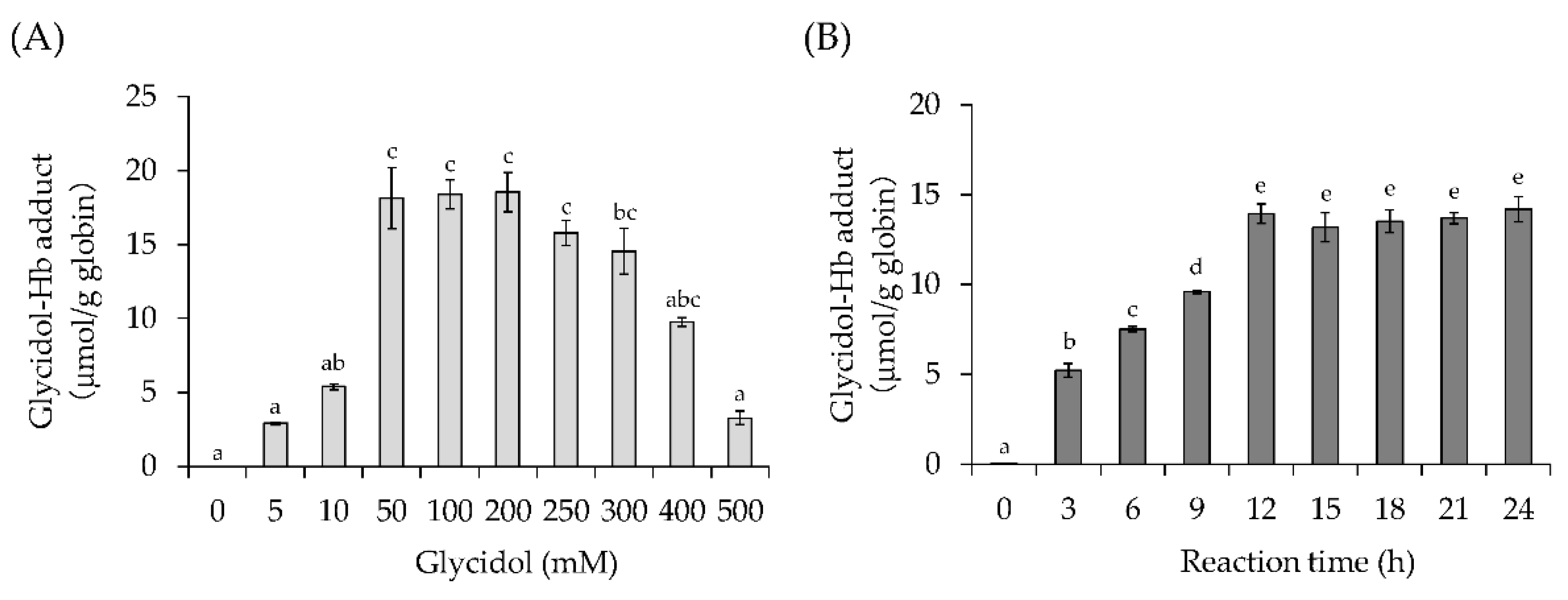 Toxics 10 00002 g002 Toxics 10 00002 g002
