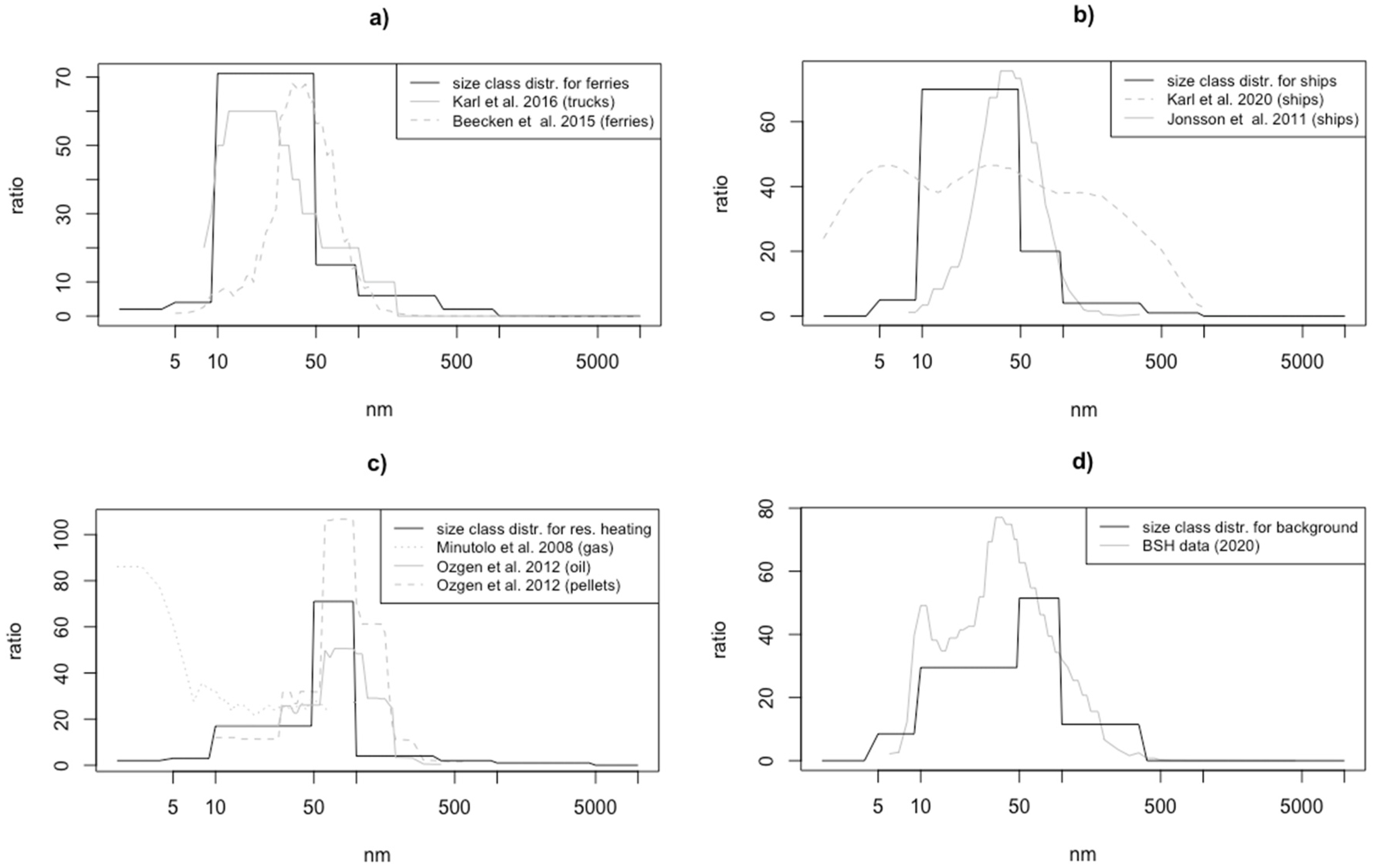 Toxics 10 00003 g001