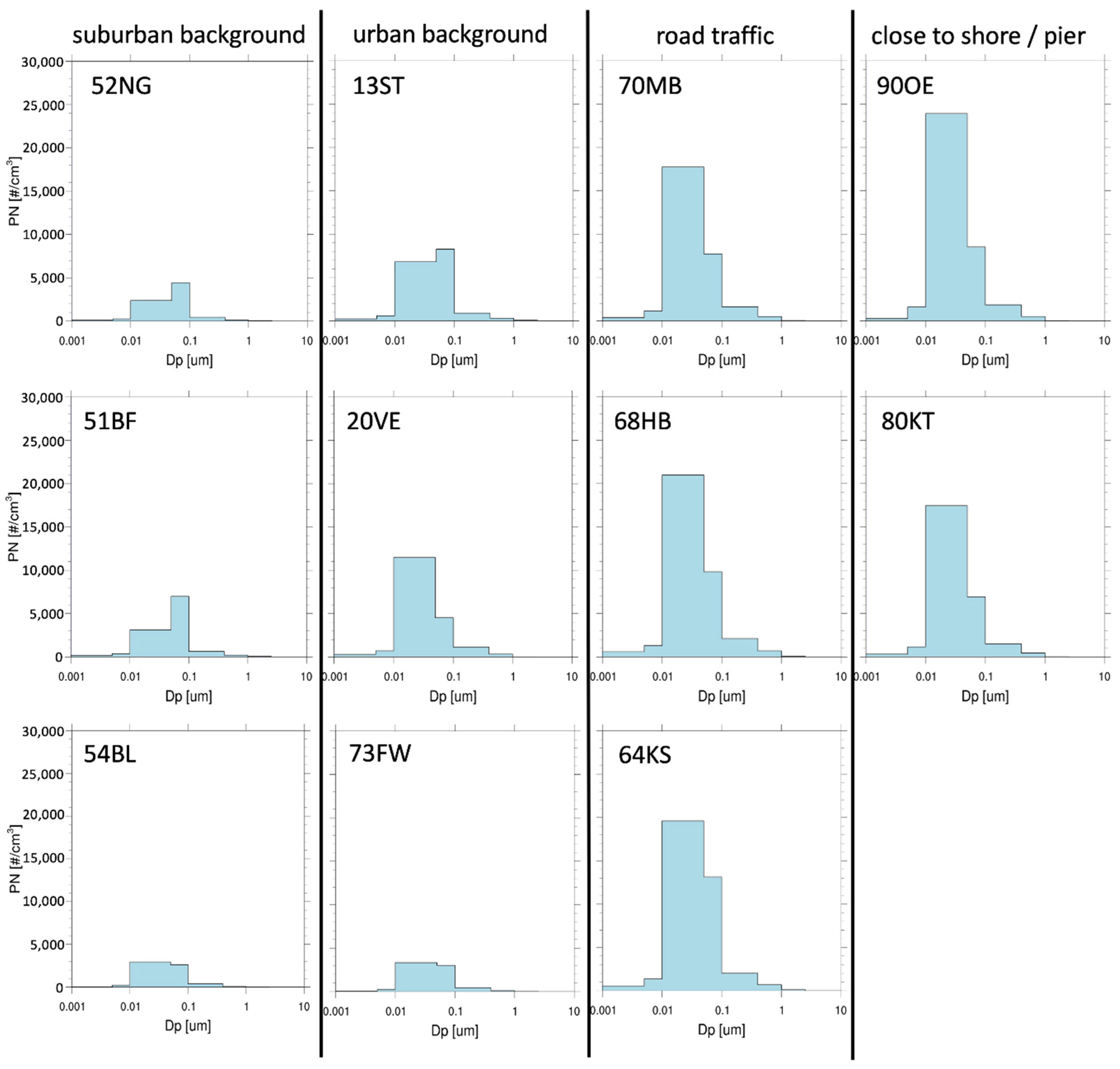 Toxics 10 00003 g005