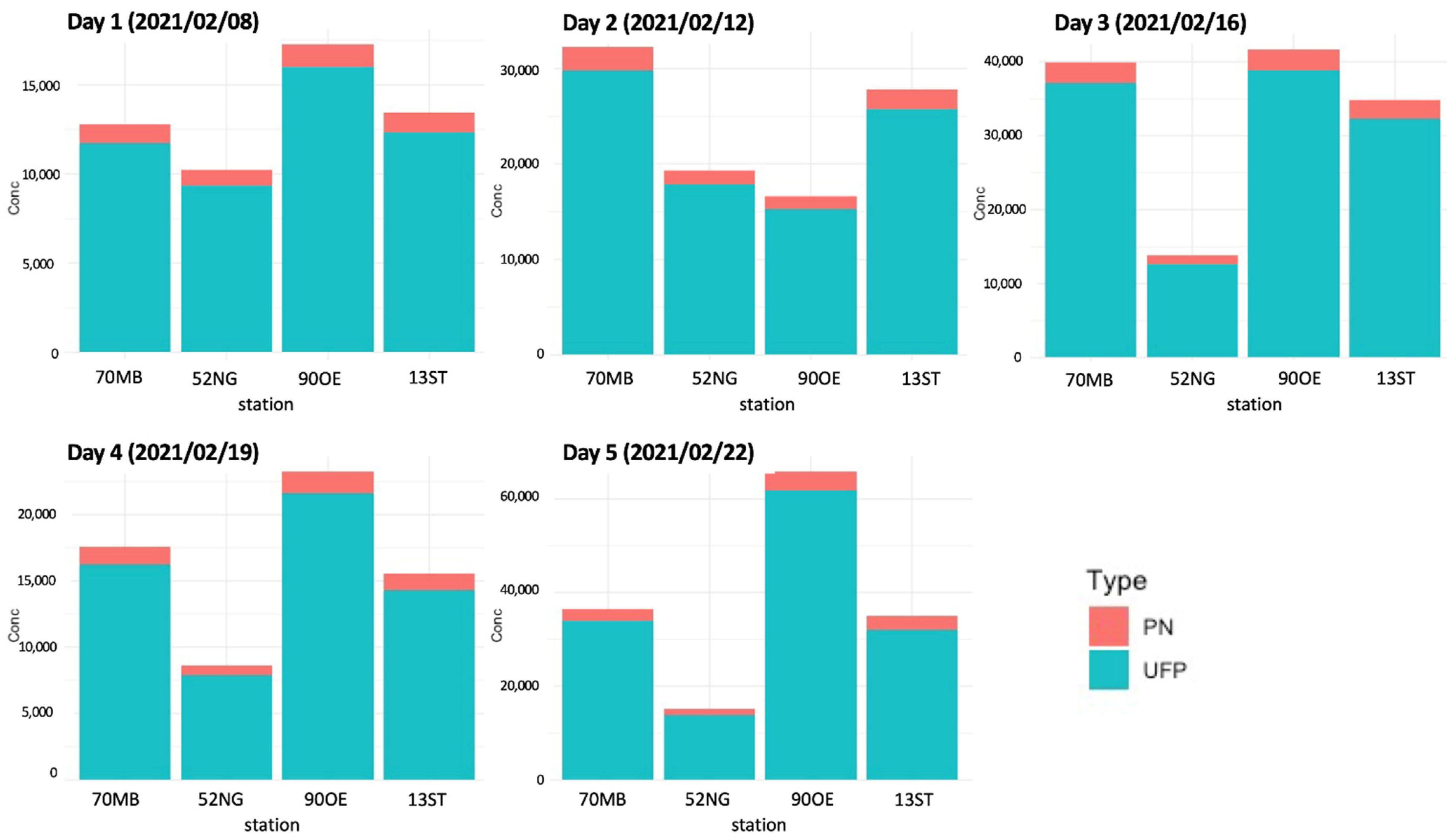 Toxics 10 00003 g007