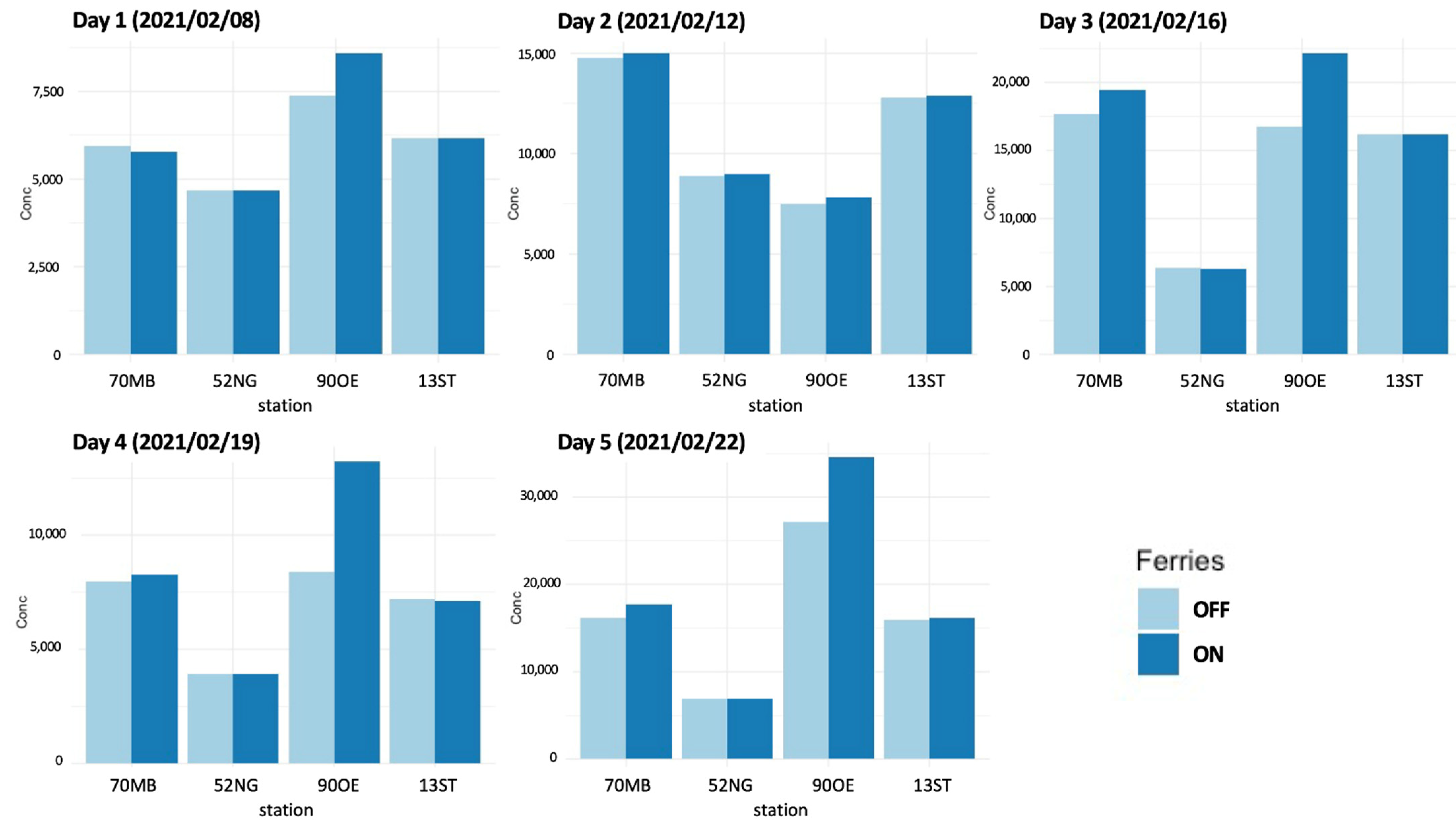 Toxics 10 00003 g008