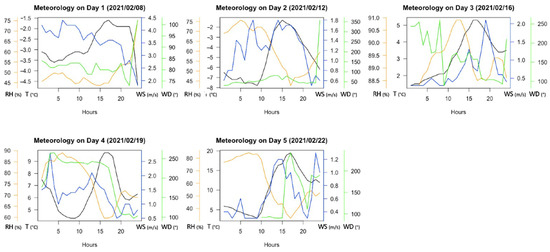 Toxics 10 00003 g0a1 550
