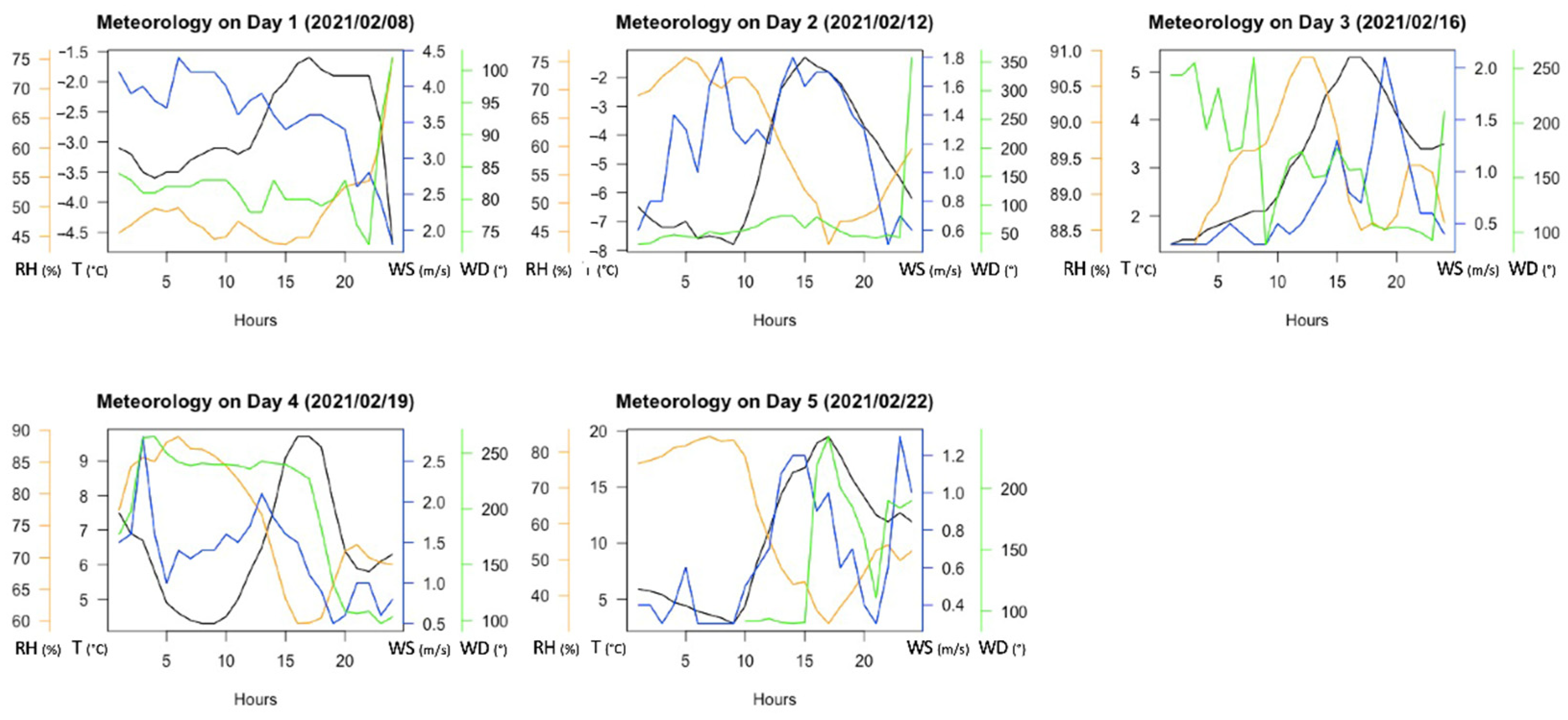 Toxics 10 00003 g0a1