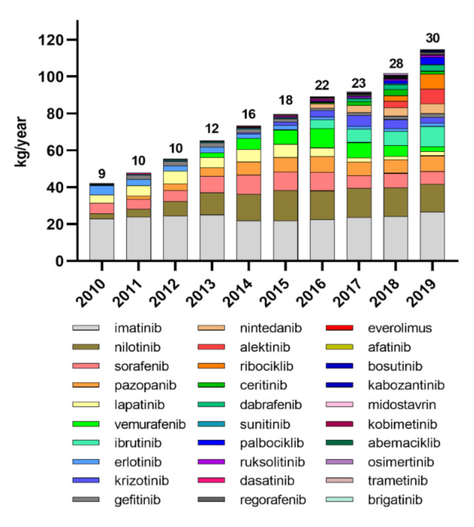 Toxics 10 00004 g001