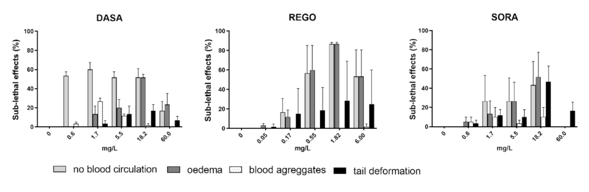 Toxics 10 00004 g004
