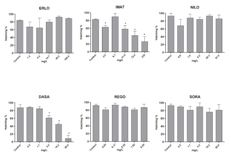 Toxics 10 00004 g005